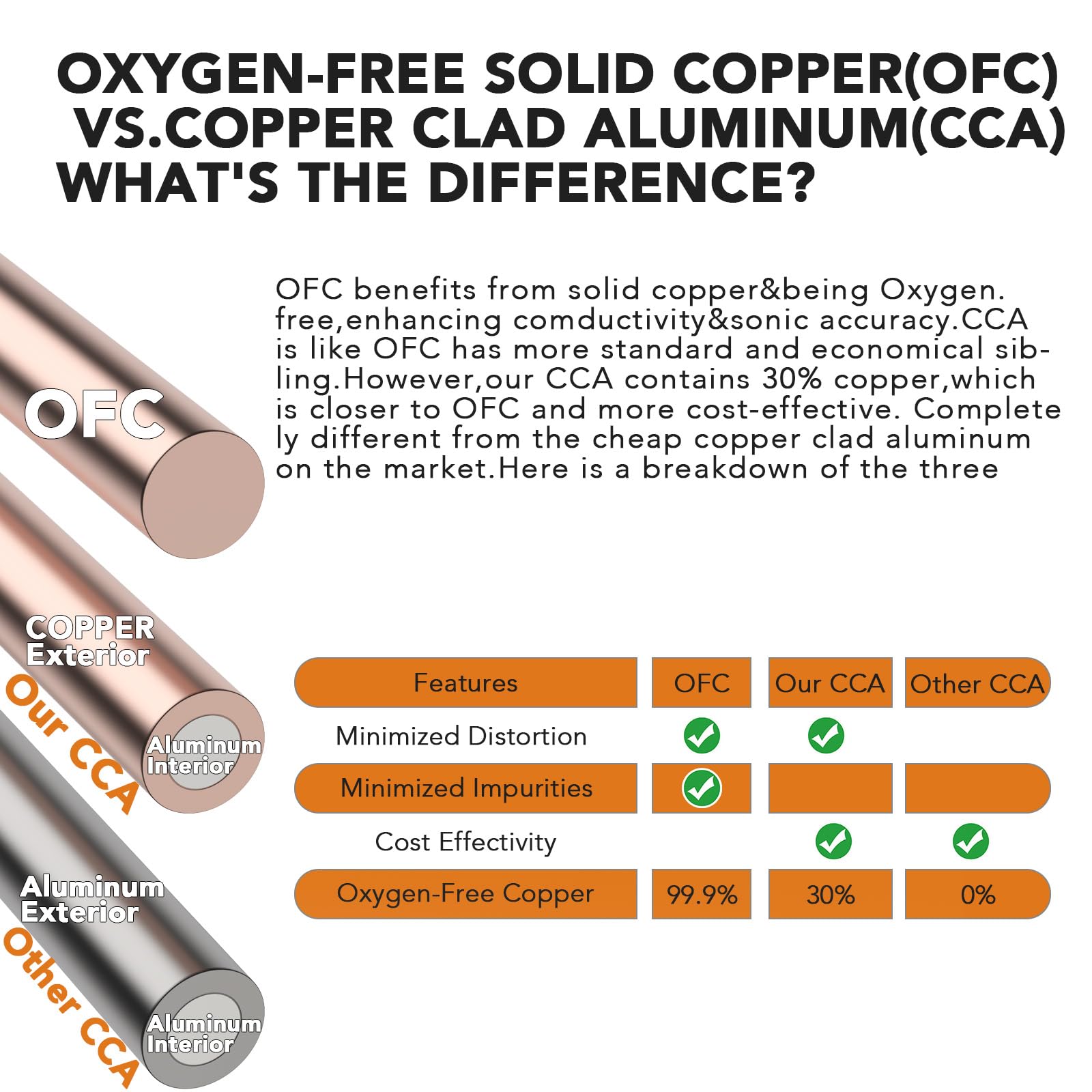 Topstronggear 4 Gauge Amp Kit True 4 Awg Amplifier Installation Wiring Amp Kit Install Cables Car Audio Wire