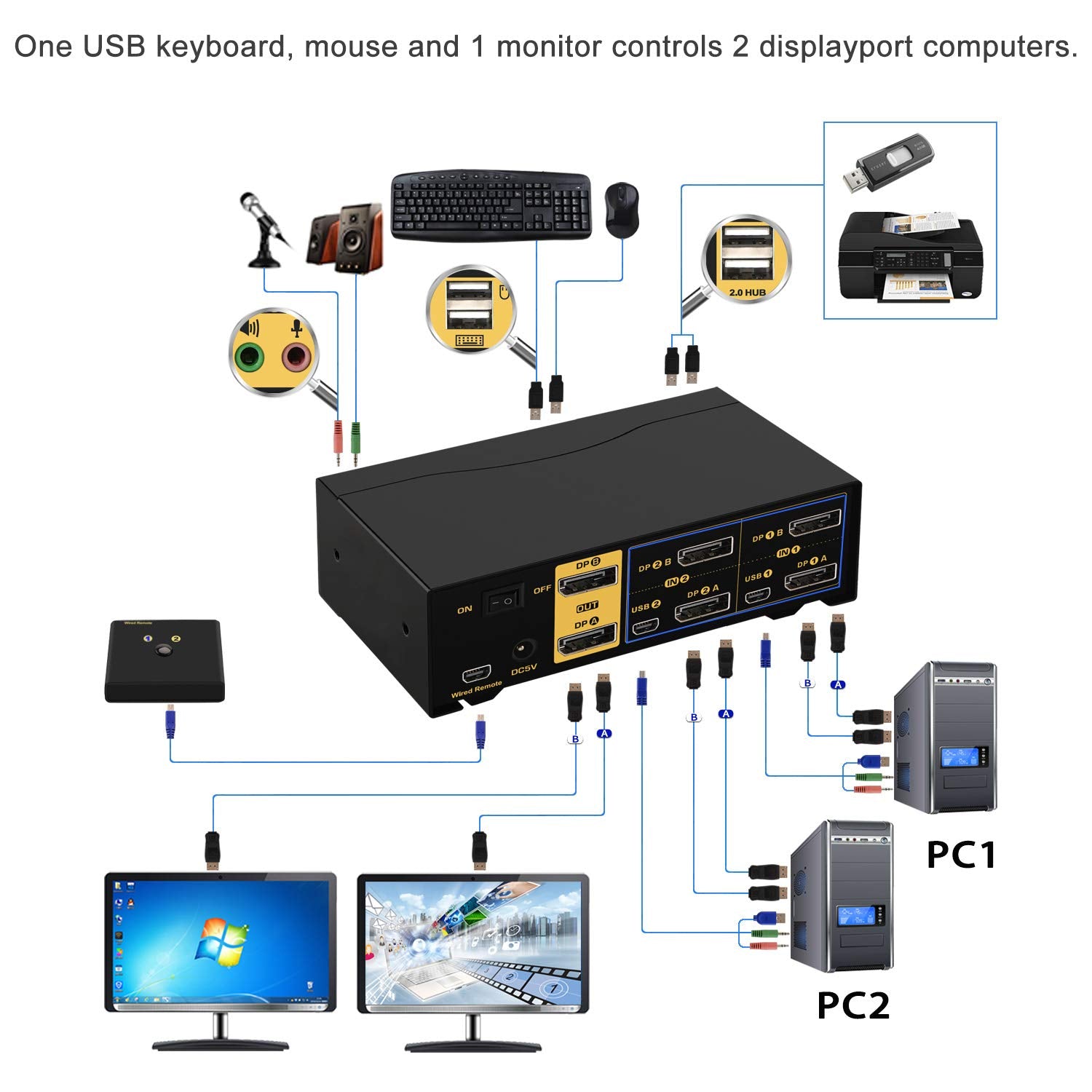 Ckl 2 Port Kvm Switch Dual Monitor Displayport 4K 60Hz, 2 Computers X 2 Monitors Kvm Switch With Audio And Usb 2.0 Hubs Dp 1.2 6