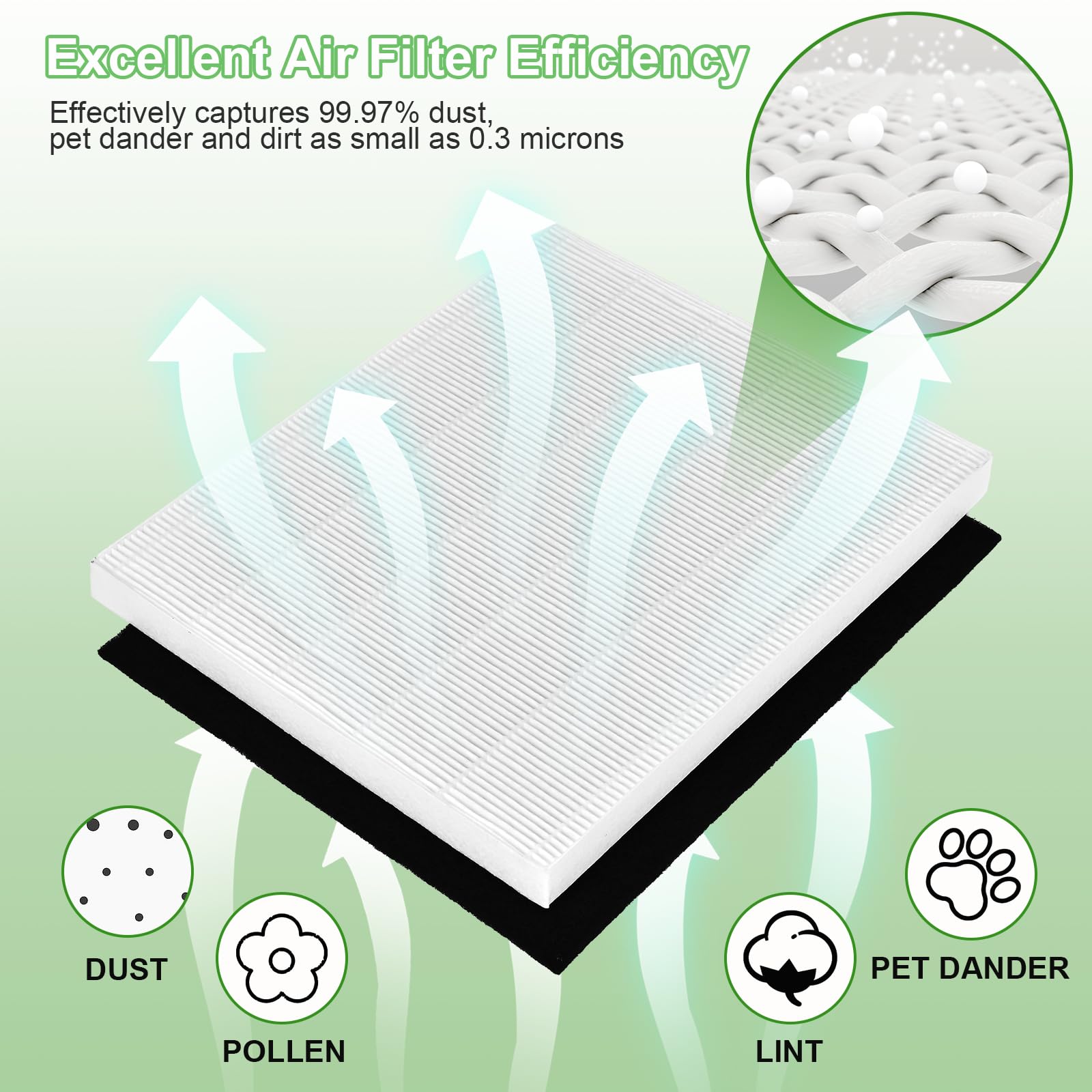 3 Pack C545 Replacement Hepa Filter Compatible Winix C545 B151 P150 9300 Air Puri Fier Filter S,3 True Hepa Filter+3 Activated C