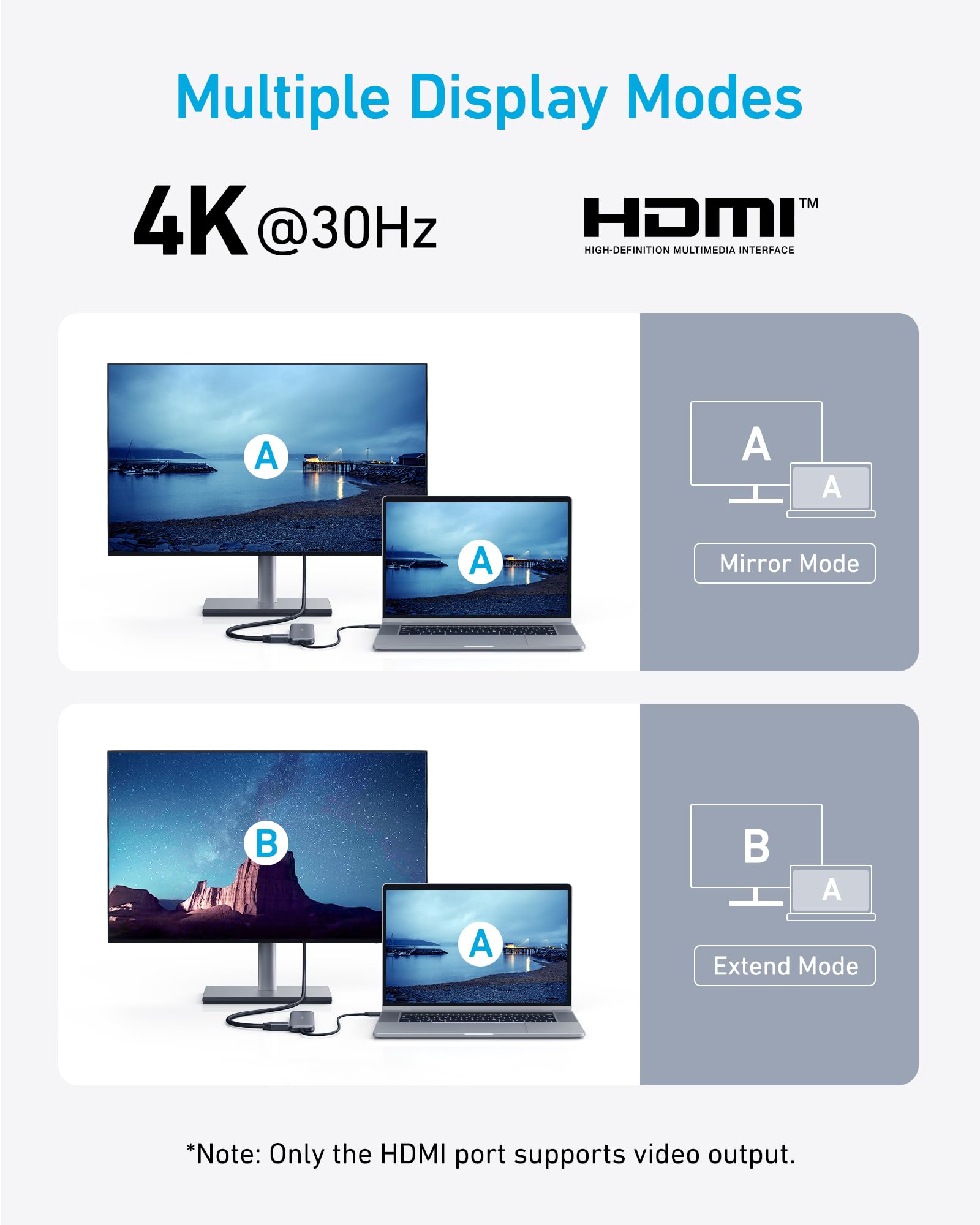 Anker Usb C Hub, 5-In-1 Usbc To Hdmi Splitter With 4K Display, 1 X Powered Usb-C 5Gbps & 2  Powered Usb-A 3.0 5Gbps Data Ports F