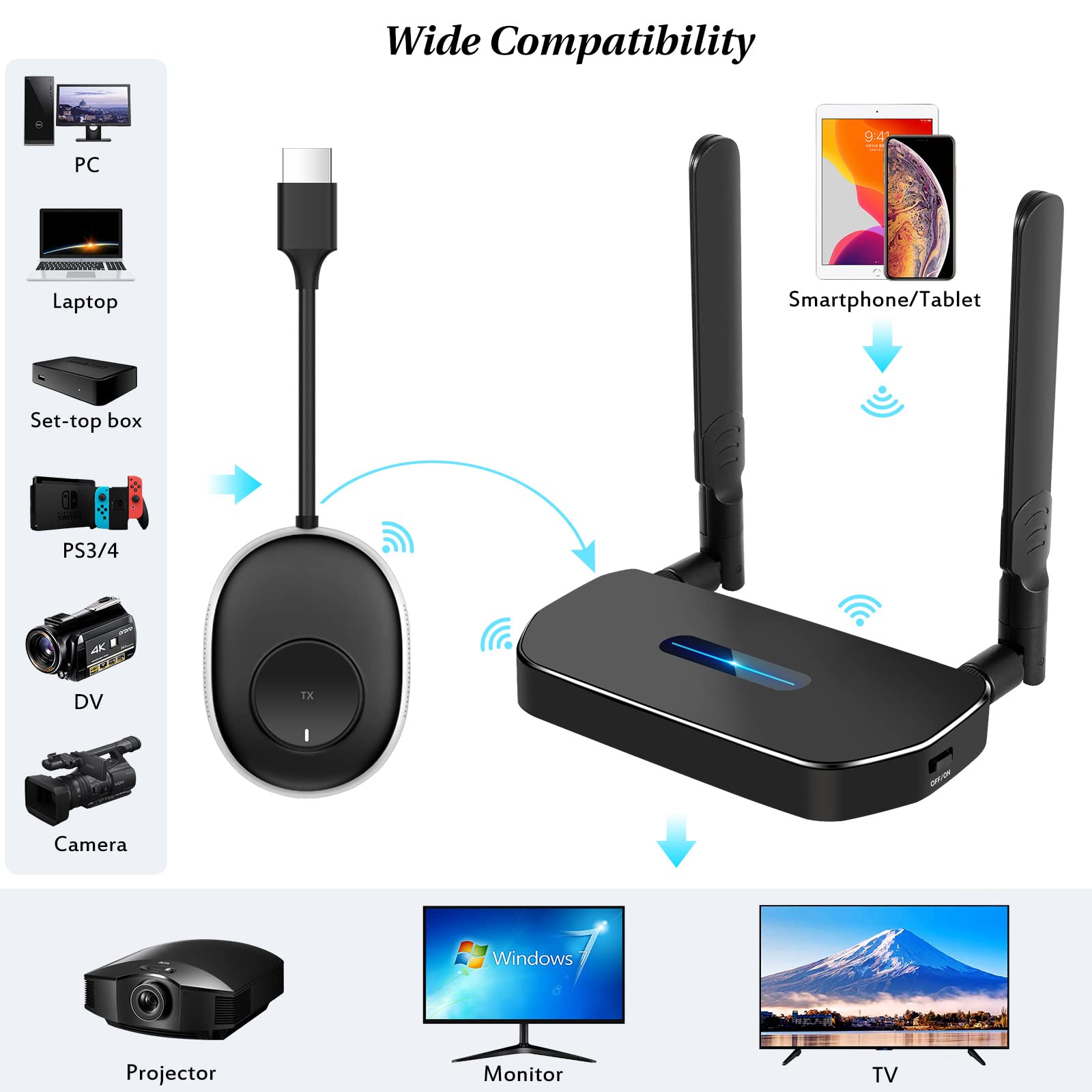Wireless Hdmi Transmitter And Receiver 4K Kit.One Receiver And Two Transmitter Packages,Sender Switch At Will,Matching Distance