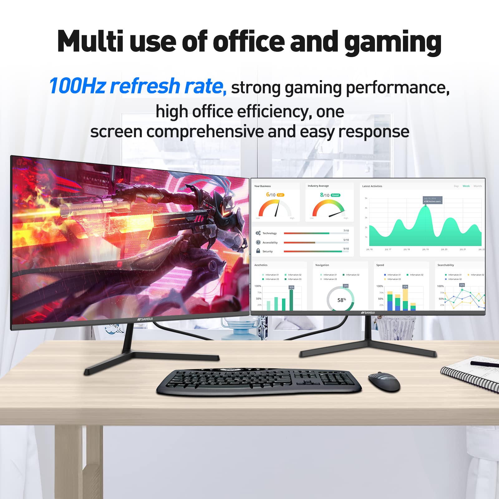 Sansui Monitor 24 Inch 100Hz Ips Usb Type C Fhd 1080P Computer Display Built In Speakers Hdmi Dp Hdr10 Game Rts/Fps Tilt Adjusta