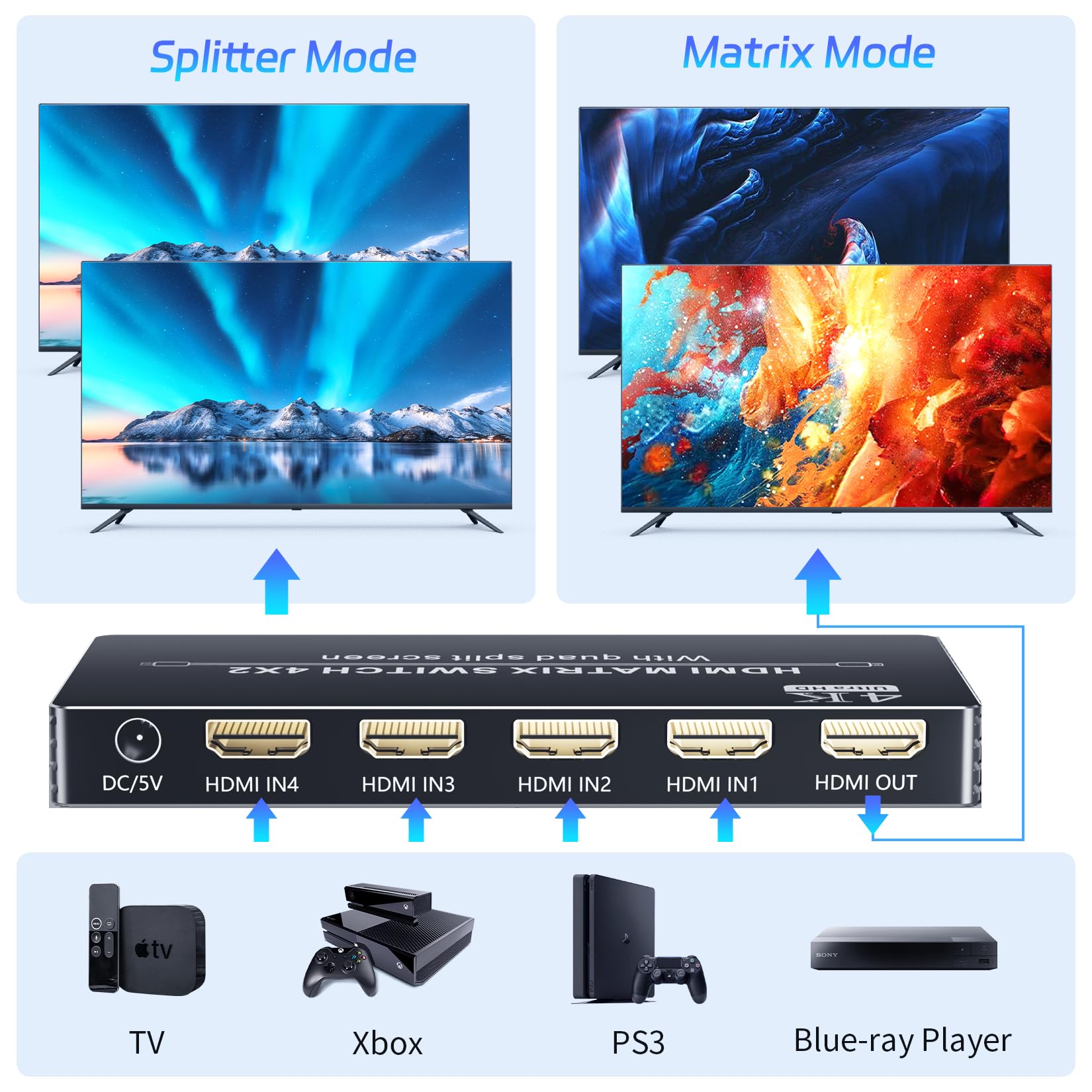 4K Hdmi Multiviewer Switch 4X2 Hdmi Matrix Switcher, Bolaazul Hdmi Quad Multi Viewer 4 In 2 Out Seamless Switch Hdmi Port Expand