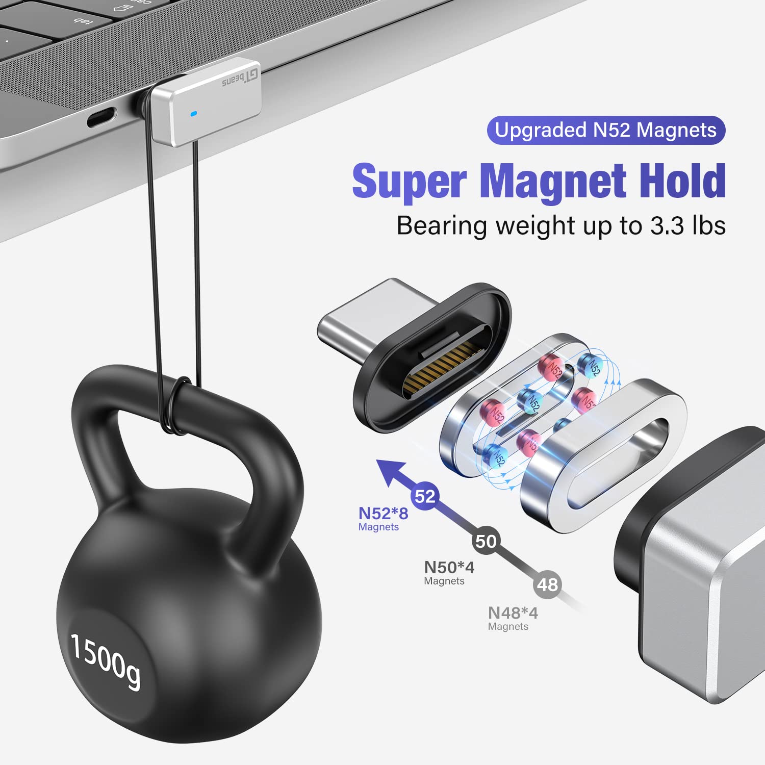 Usb C Magnetic Adapter 24Pin, Type C Connector Support Pd 140W Fast Charge, Usb 4.0 40Gb/S Data Transfer And 8K 60Hz Video Outpu