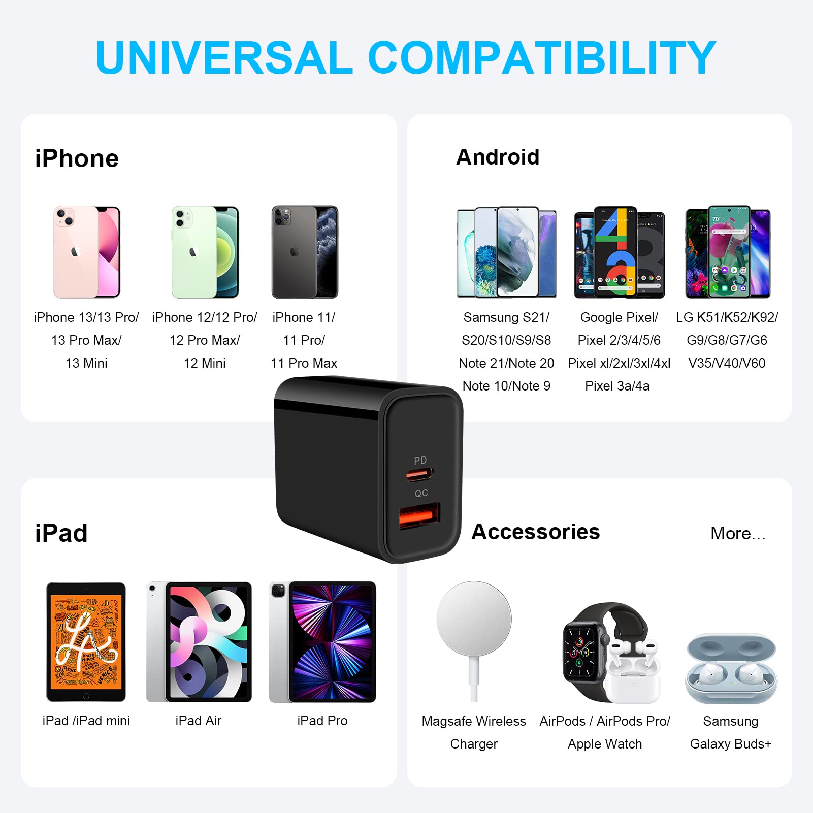 Usb C Charger Block, 20W Dual Port Pd Wall Charger For Iphone 14/13/12/11/Pro/Max/Mini, Usb C Power Wall Plug Adapter Fast Charg