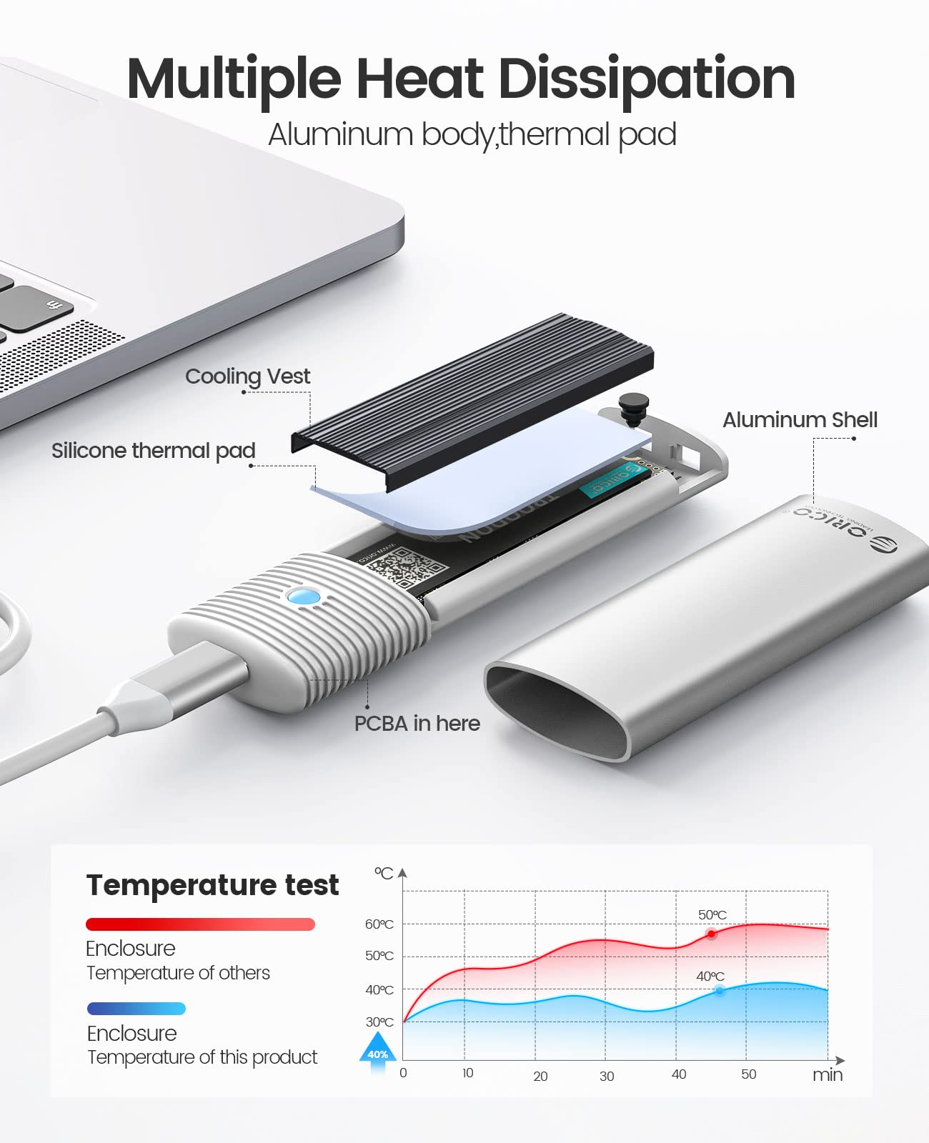 ORICO M.2 NVMe SATA SSD Enclosure Adapter Tool Free, USB C 3.2 Gen 2 10Gbps NVMe, 5Gbps NGFF SATA PCIe M Key(B+M Key) 2230/2242/2260/2280, Aluminum External M2 Reader Support UASP Trim  PWDM2 WH