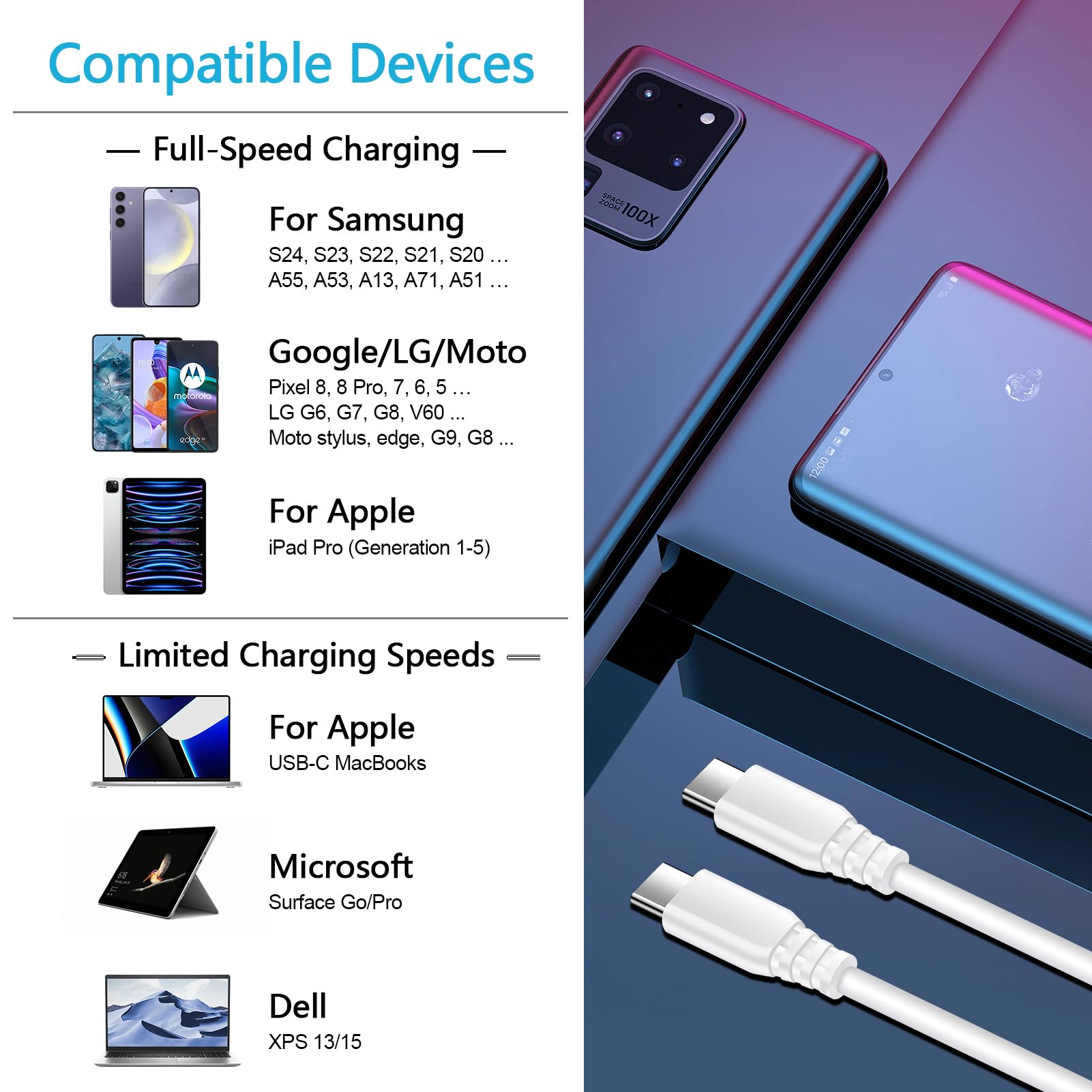 2Pack (3Ft, 6Ft) Super Fast Charging Cable For Google Pixel 9, 9 Pro Xl Fold, Samsung Galaxy A55 A35 A25 A15 A54 A53 A71 A51 A52 A42 A32 A14 5G A03S, Z Fold 6 5 4 3 2, Z Flip 6 5, 60W Usb C To C Cord