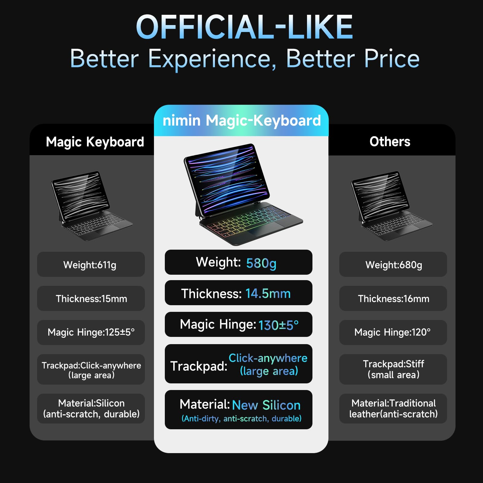 Nimin Keyboard Case For Ipad Air 11 Inch 2024 (M2),Ipad Air 5Th/4Th Gen And Ipad Pro 11 Inch (4Th/3Rd/2Nd/1St Gen) Case With Key