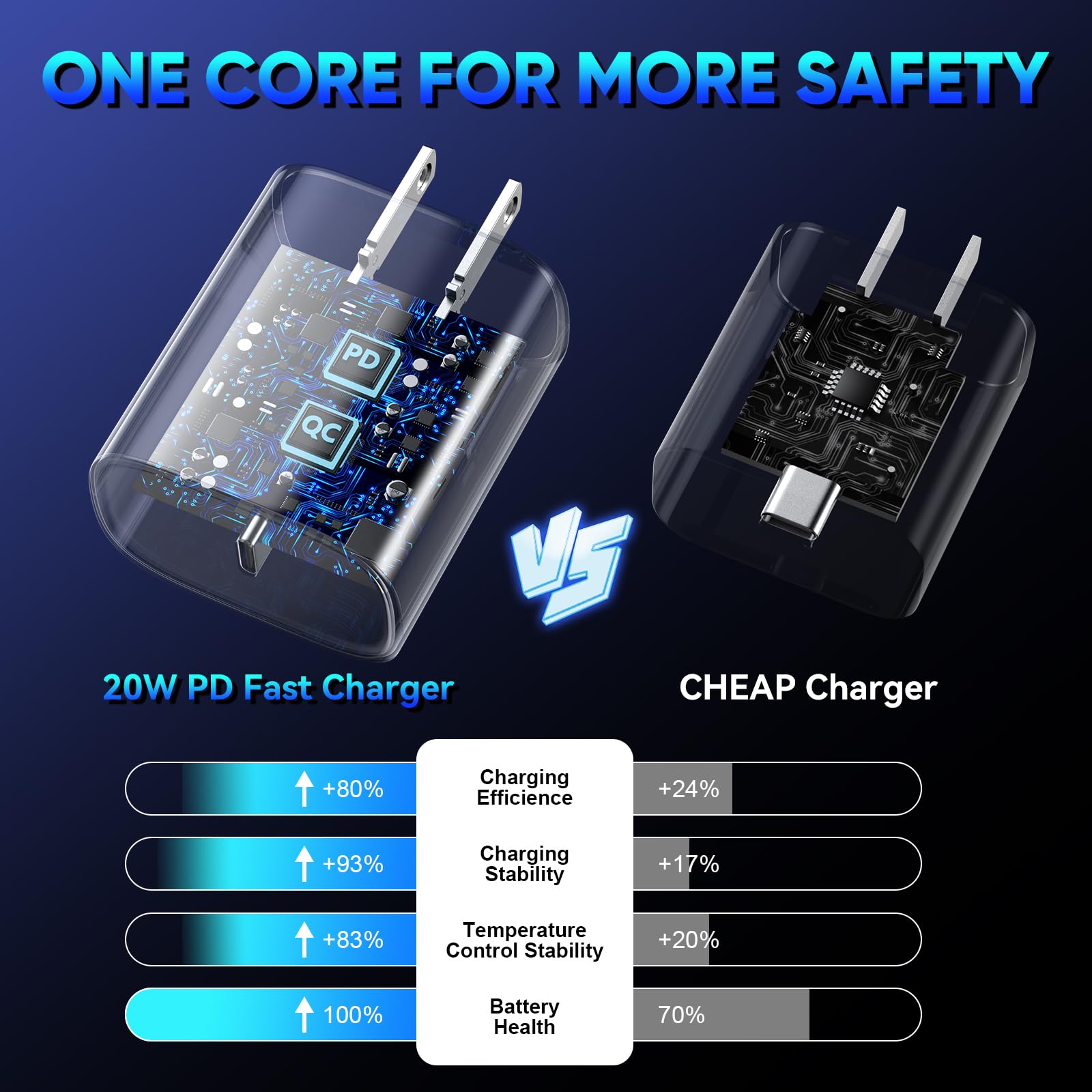 Iphone 15 Charger Fast Charging, 20W Usb C Fast Charger Block With 10Ft Long Usb C Charging Cable Cord For Iphone 15/15 Pro/15 P