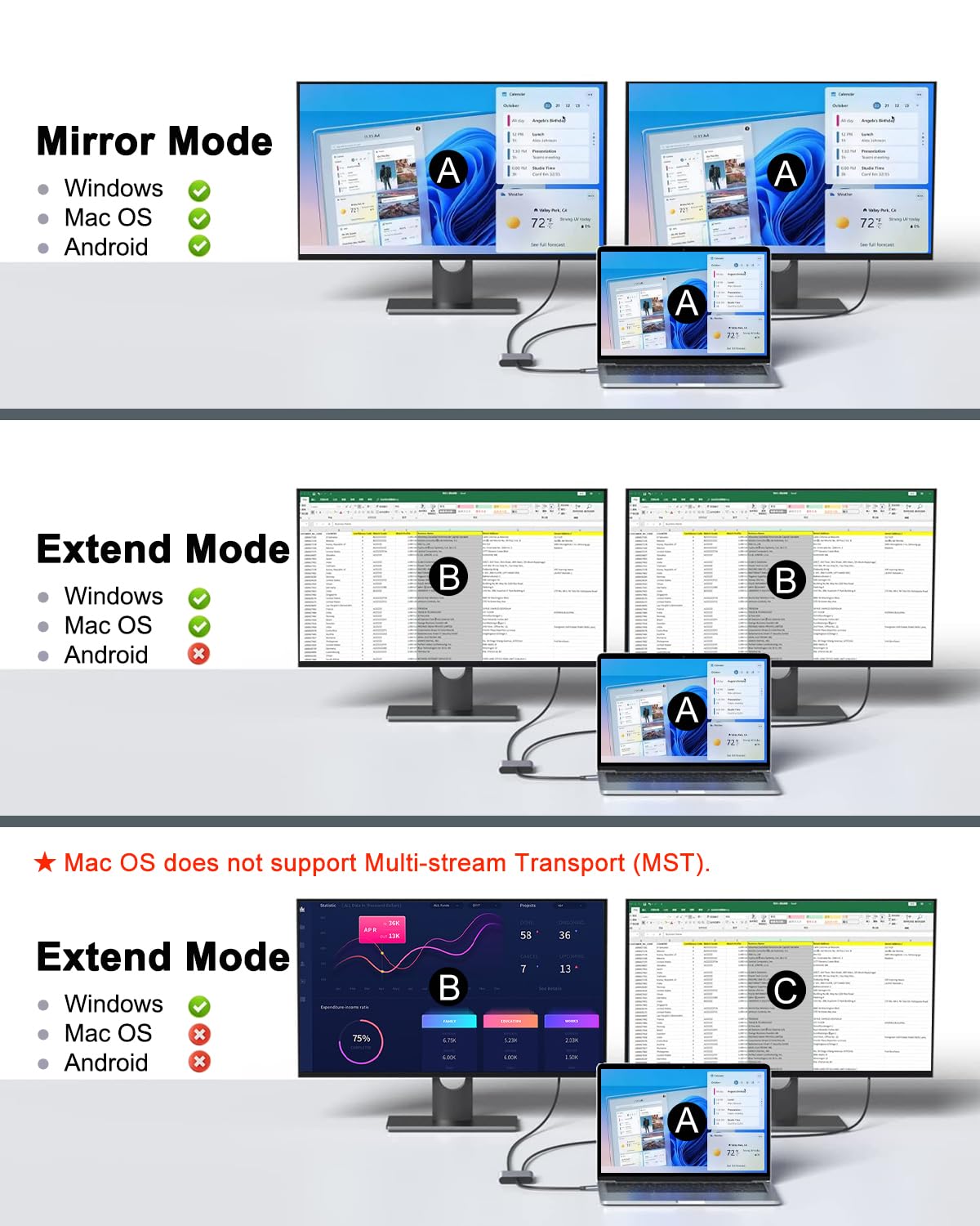 Dnkeaur Hdmi Adapter For Dual Monitors,Usb C To Dual Hdmi Adapter 4K,Type C To Hdmi Dual Monitor,Usb C Splitter 2 Monitors Exten