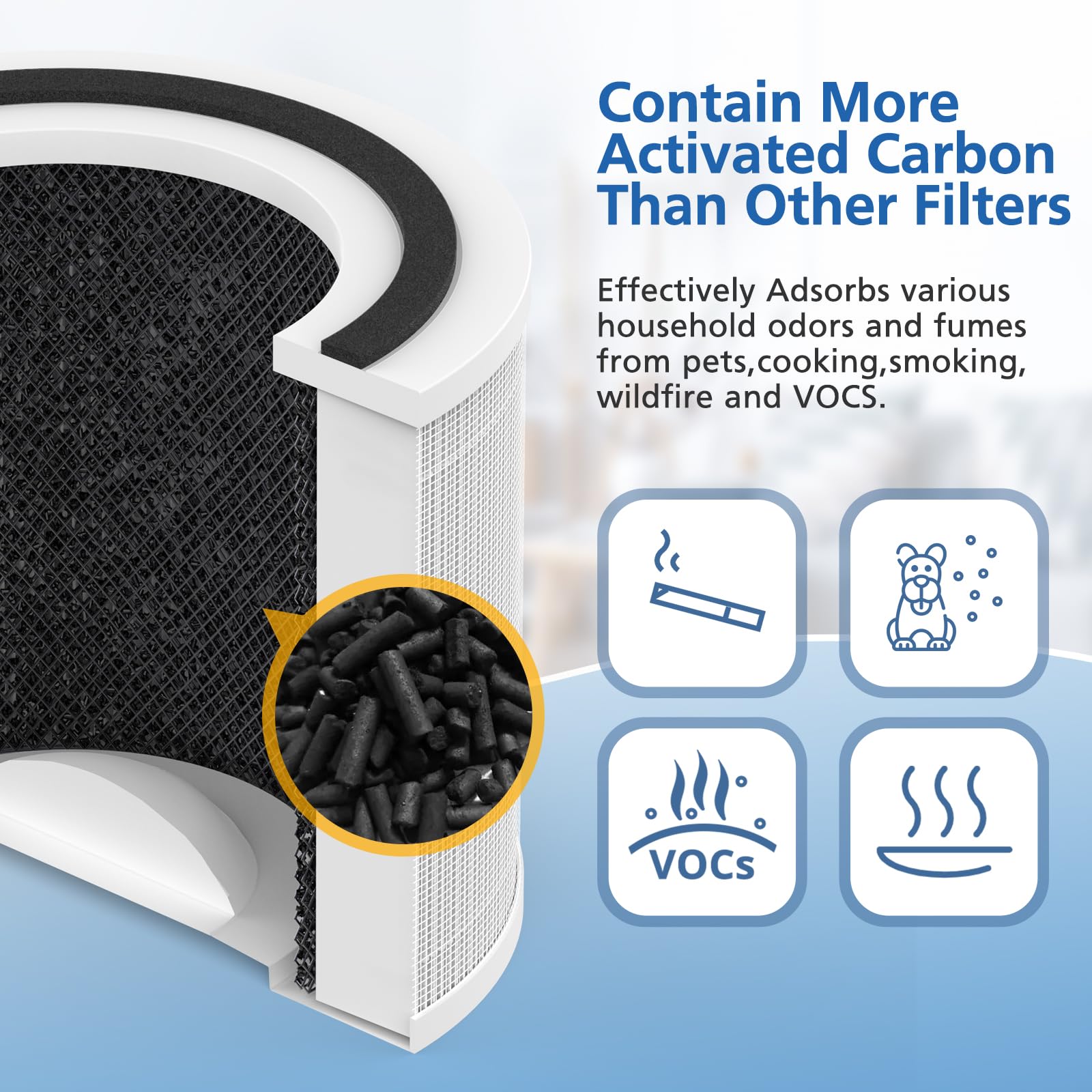True Hp 14 Replacement Filter Compatible With Puro 240 Air Puri Fier, 3 In 1 True Hepa Filter Replacement, Grade True Hp 14 With