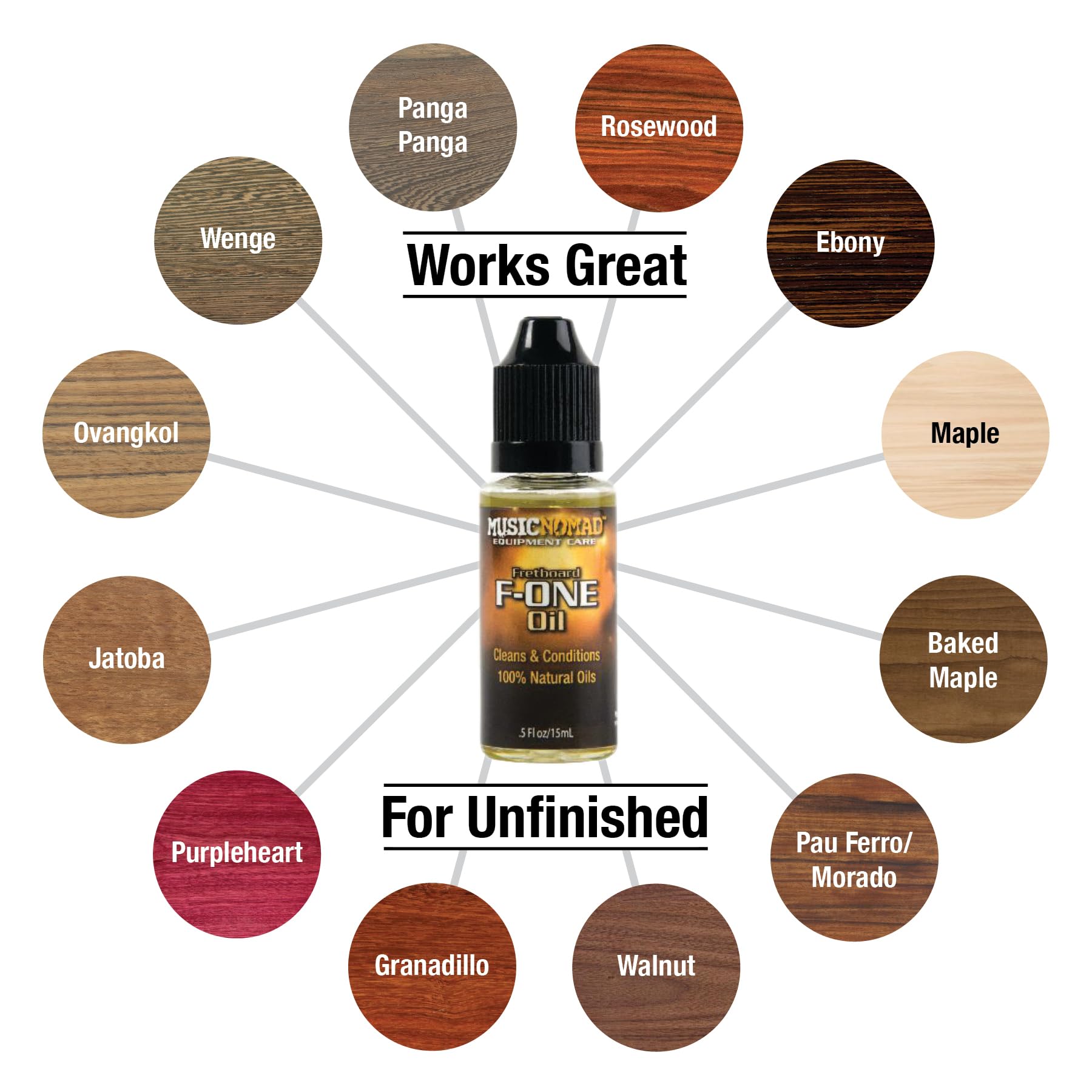 Musicnomad 5 Pc. Guitar Cleaning & Care Kit: Cleaner, Fret Polish, Fretboard Oil, Nut Lubricant, Cloth For Guitar Body, Frets, F