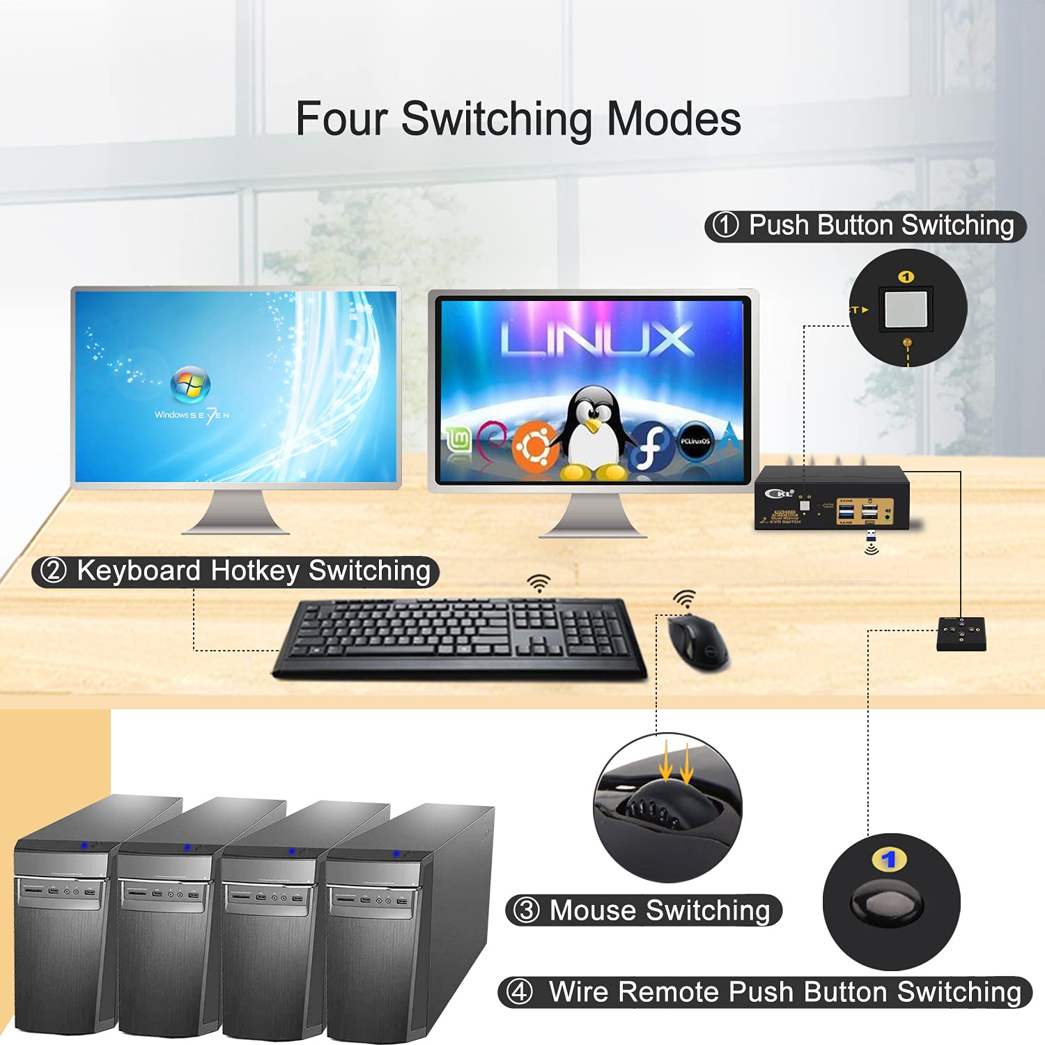 Ckl 2 Port Usb 3.0 Kvm Switch Dual Monitor Hdmi 4K 60Hz, Keyboard Video Mouse Peripherals Switcher For 2 Computers 2 Monitors Wi