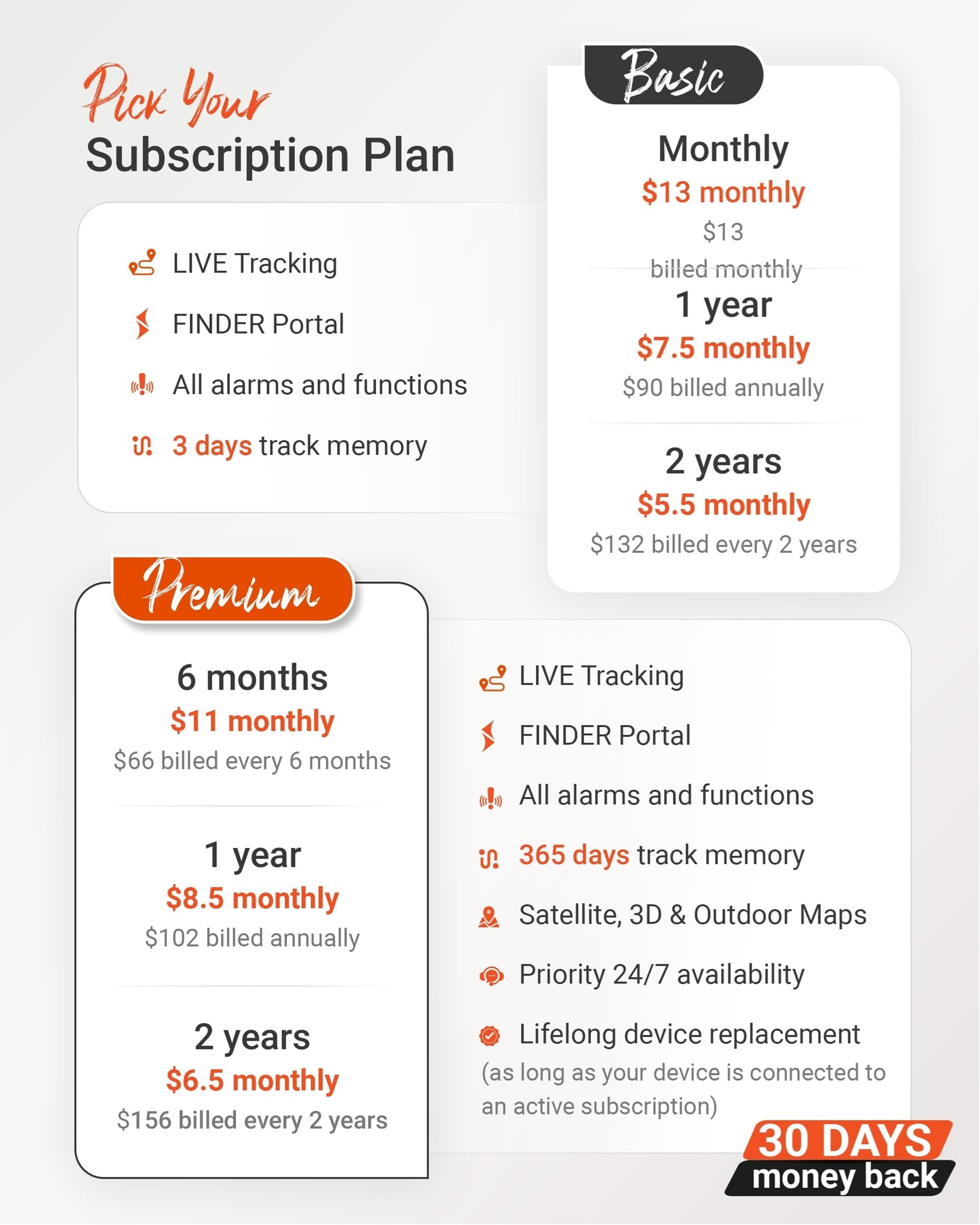 Paj Gps Tracker   Allround Finder 4G   Real Time Gps Tracking For Cars, Motorcycles, Kids & Seniors   Sos Button, Voice Messages