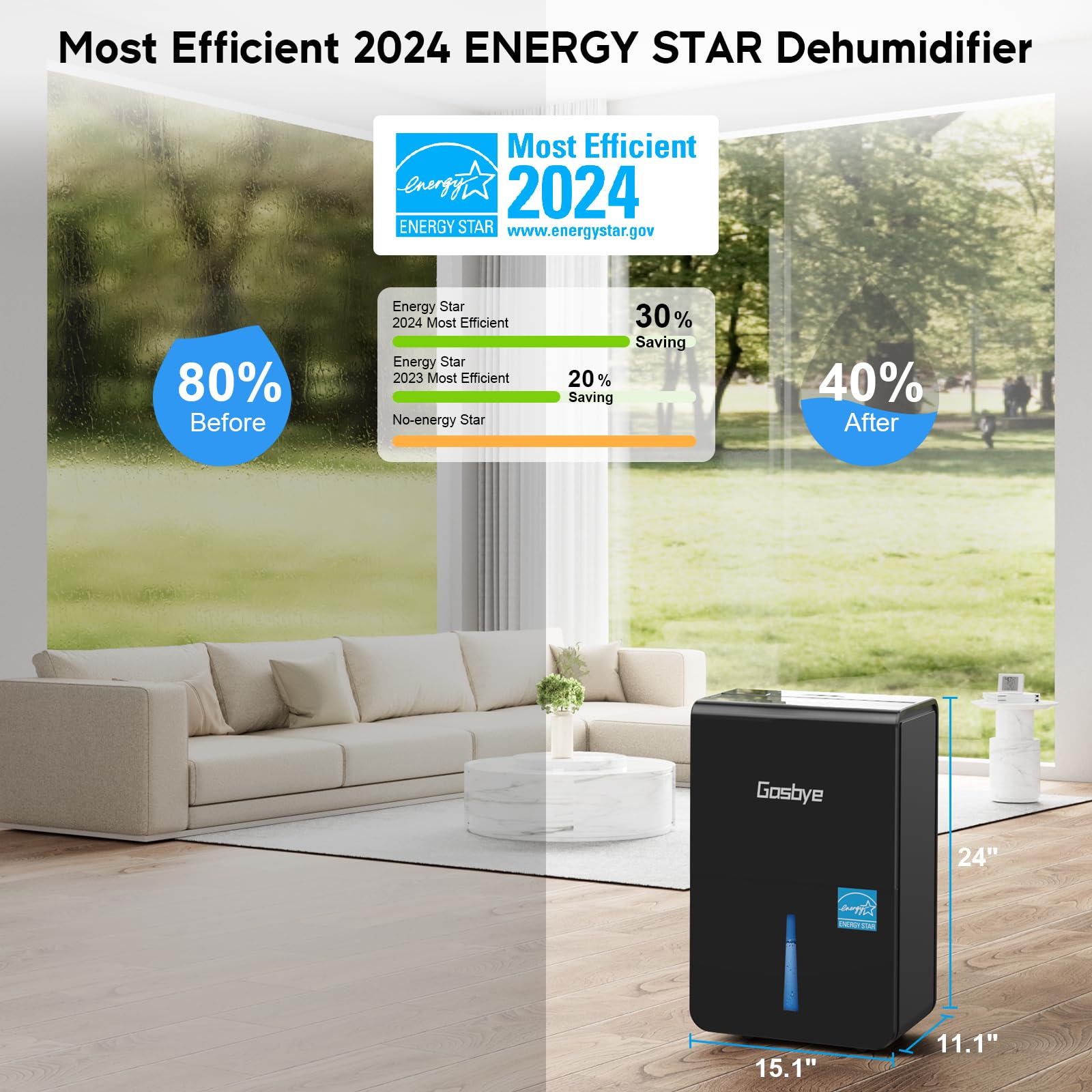 Gasbye 4500 Sq. Ft. Energy Star Dehumidifier For Basement With Drain Hose, Max 115 Pints/Day Dehumidifier For Large Room, Powerf