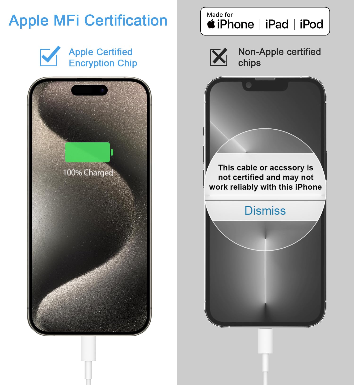 Iphone 16 Charger Fast Charging 20W Pd Usb C Wall Charger With 6Ft Usb C To C Charging Cable Compatible Iphone 16/16 Pro/16 Pro