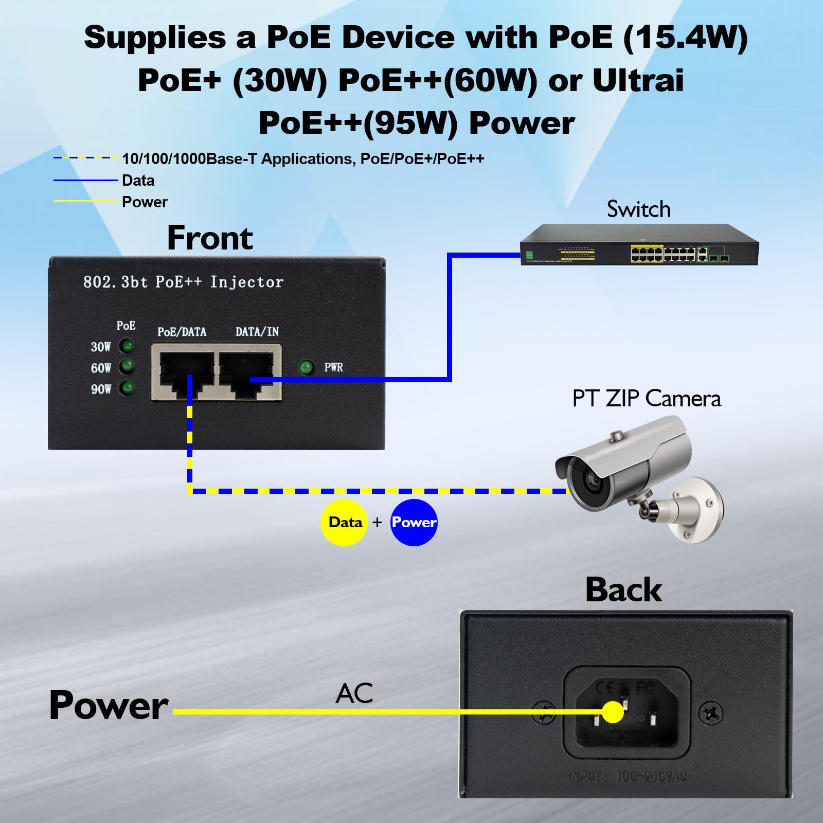 Thepoestore High Power Gigabit Poe Injector 90W,Ethernet Switch Poe++ Injector Adapter,10/100/1000Mbps,Ieee 802.3Af/At/Bt Compli