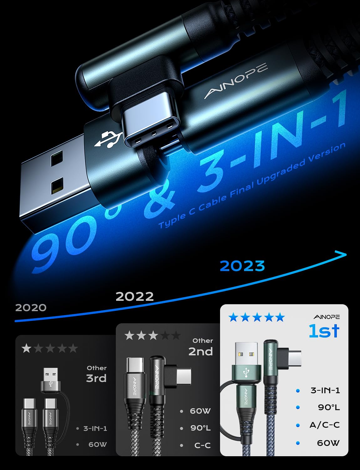 Ainope 2 ???????? Usb C Cale For Iphone 16,60W Fast Charging Cable For Ipad Charger And Usb C To Usb C Devices,6.6Ft Right Angle