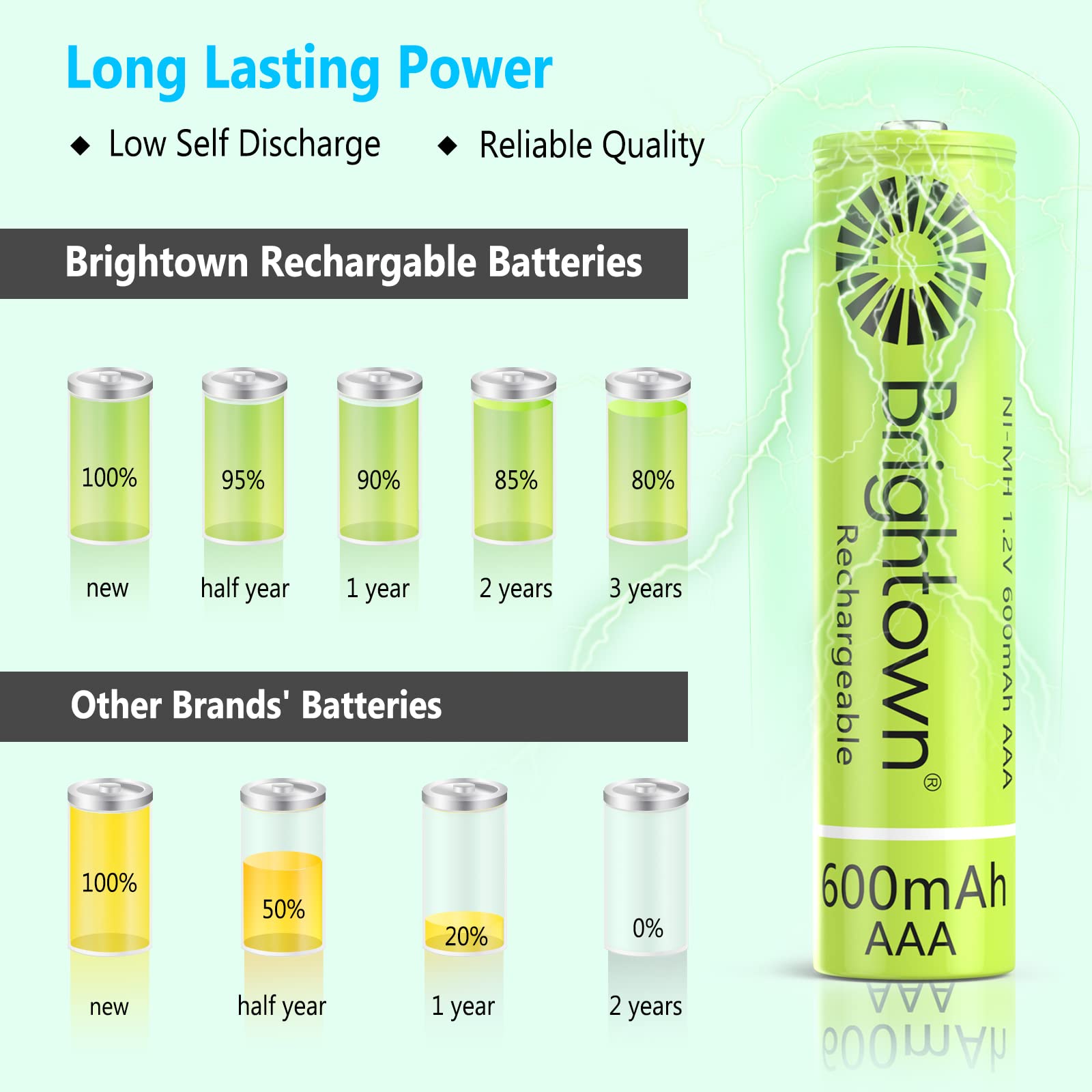 Brightown Rechargeable Aaa Batteries, 600Mah Nimh Precharged Triple A Solar Batteries For Solar Lights And Household Devices