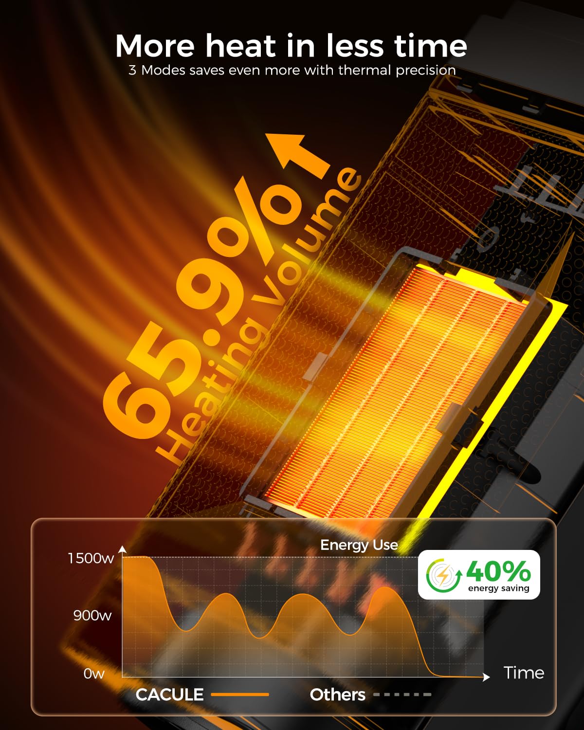 Space Heaters For Indoor Use, 1500W Portable Heaters With Remote, Ptc Ceramic Electric Heater For Bedroom, 70Oscillation, 12H Ti