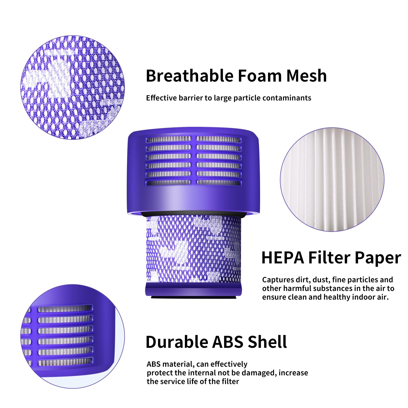 V10 Filter Replacement For Dyson V10 Cyclone Series, V10 Absolute, V10 Animal, V10 Total Clean, Sv12, Replace Part No. 969082 01