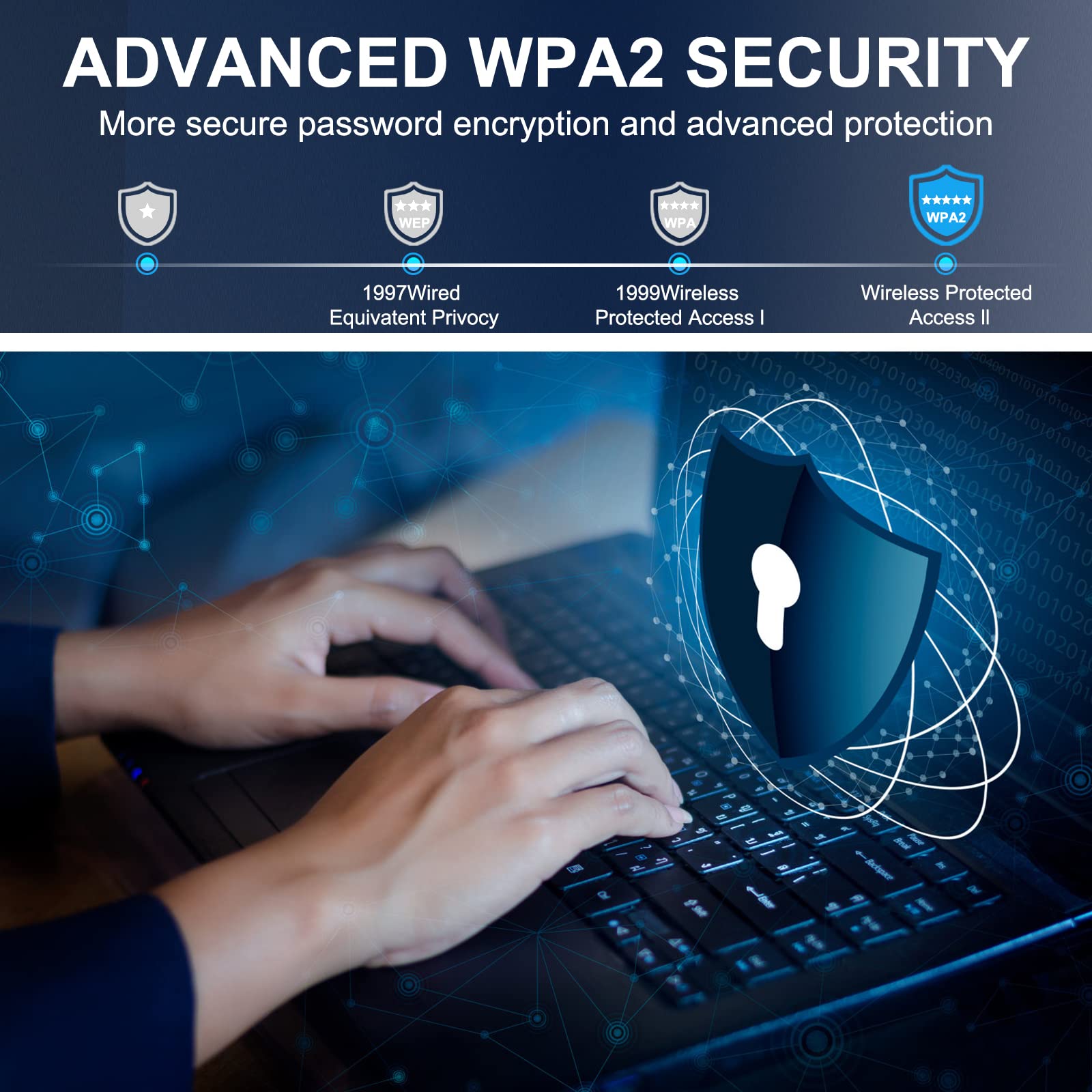 Wireless Usb Wifi Adapter For Desktop Pc, Techkey Ac1300Mbps Network Dongle With Dual Band 2.4Ghz/400Mbps 5Ghz/867Mbps 5Dbi High