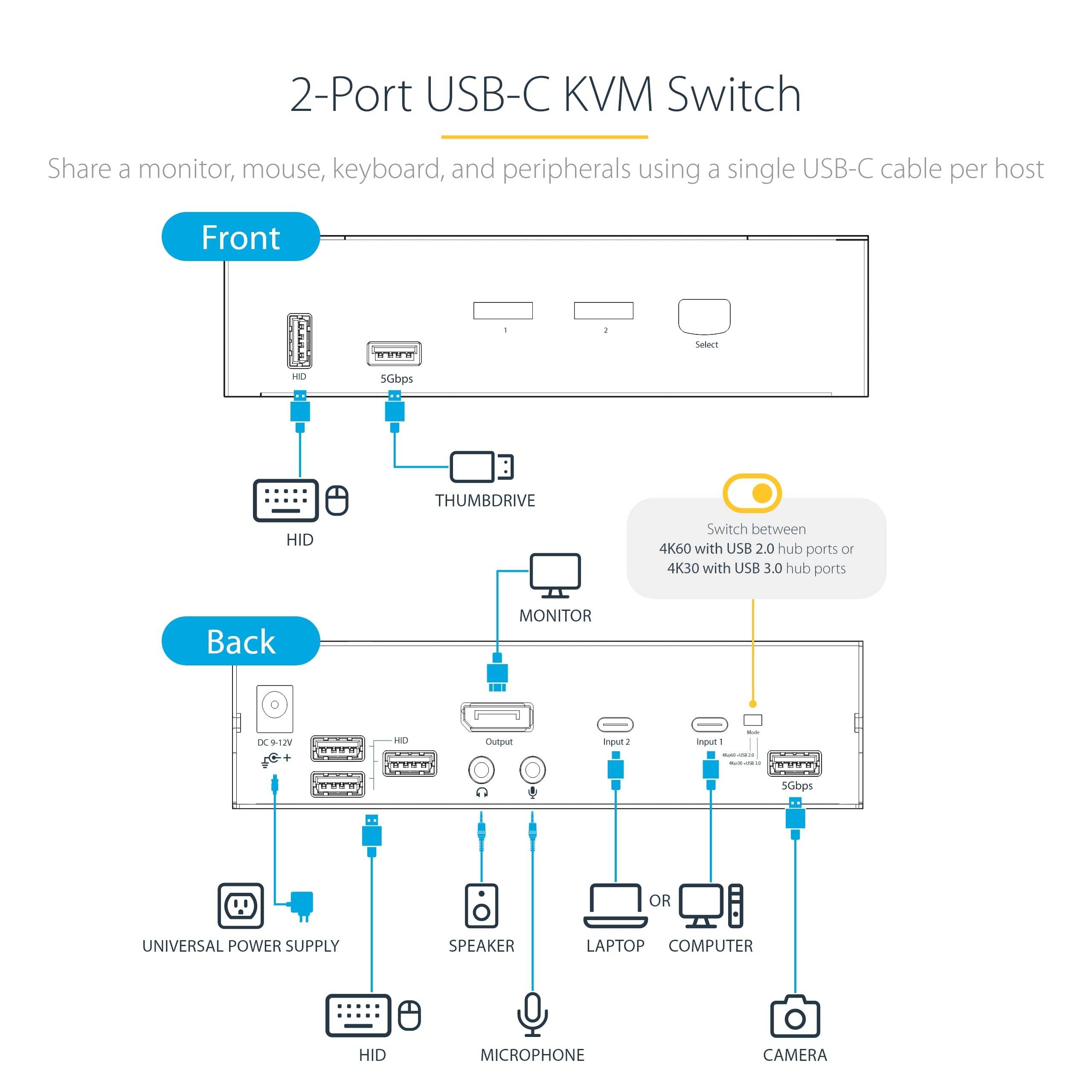 2 Port Dp Usb C Kvm Switch