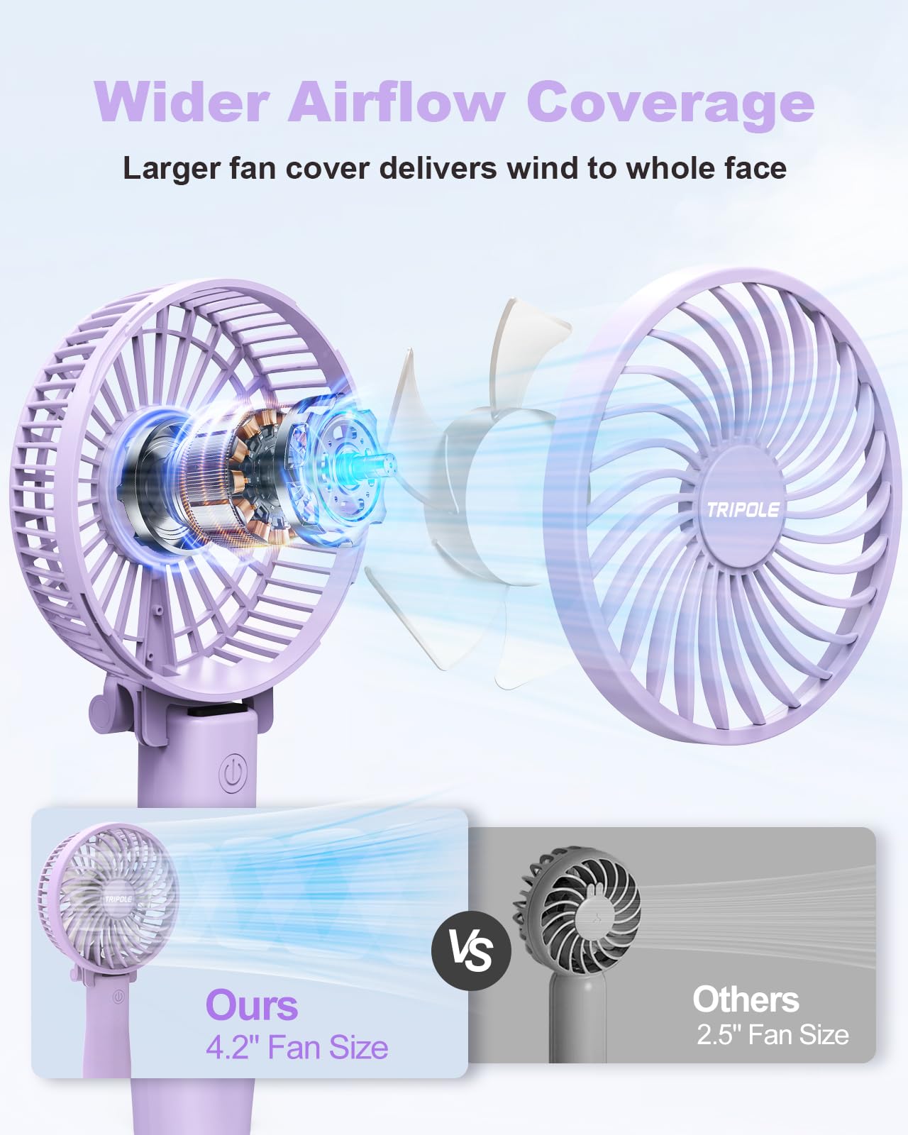Tripole Handheld Fan Portable Mini Foldable Fan, 3 Speeds Rechargeable Personal Fan, Small Usb Desk Fan, Powerful Hand Held Fan