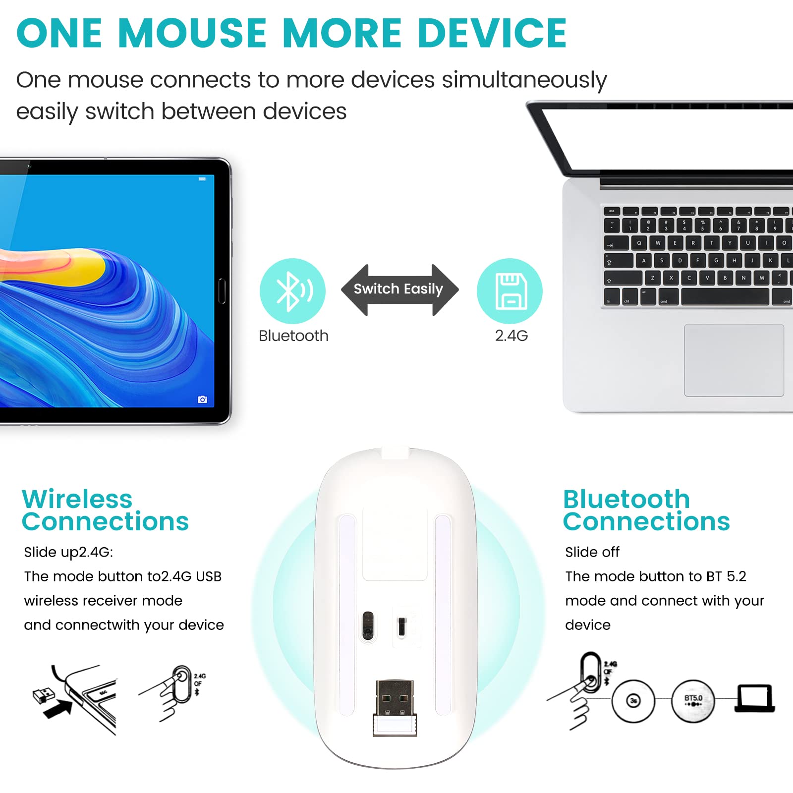 Greshare Wireless Mouse,2.4Ghz Optical Silent Mice With Wireless Bluetooth Dual Mode Connection Rgb Colorful Luminous For Comput