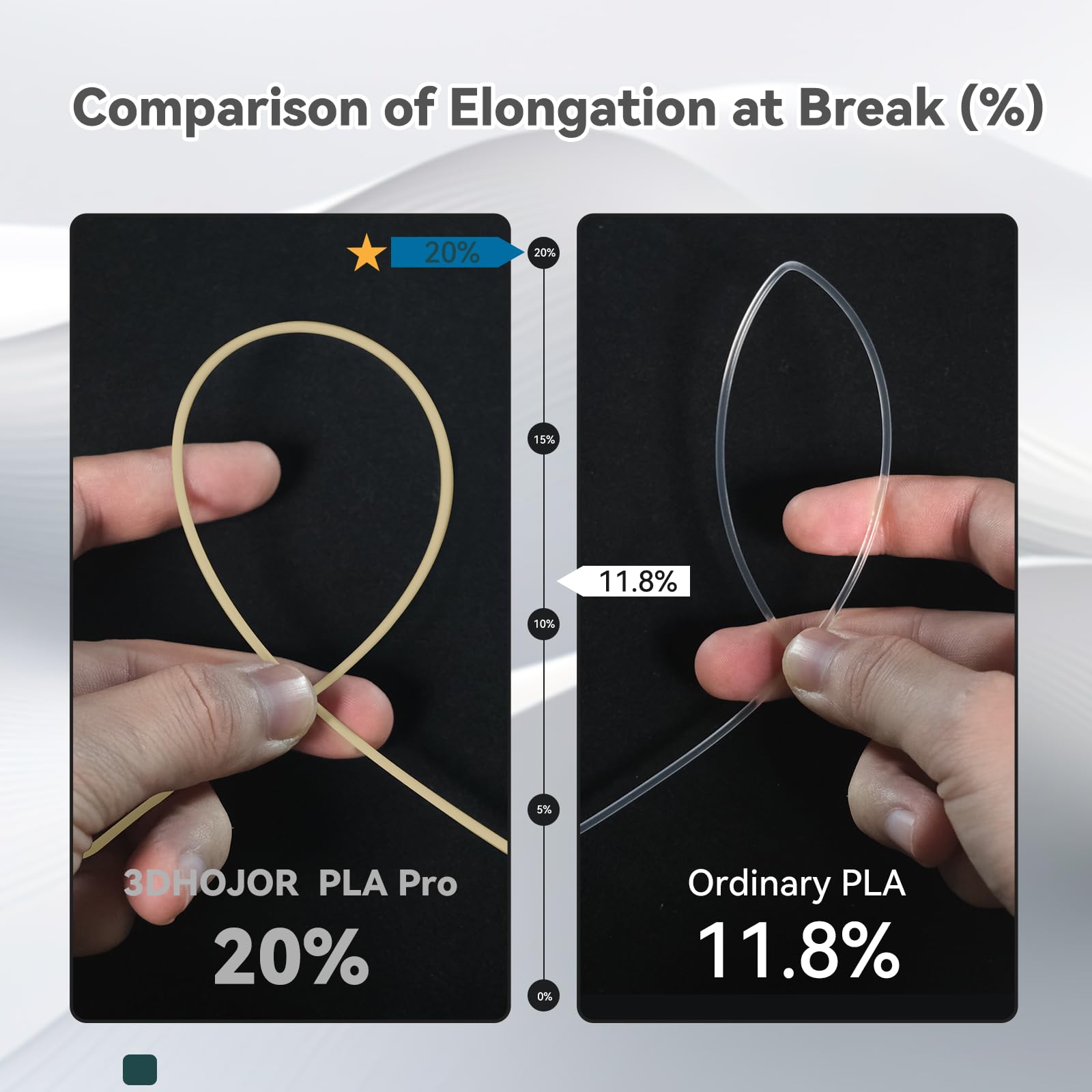 3Dhojor Pla Pro (Plus) Filament 1.75Mm, 3D Printer Filament, Cardboard Spool 3D Printing Filament, Dimensional Accuracy +/- 0.03