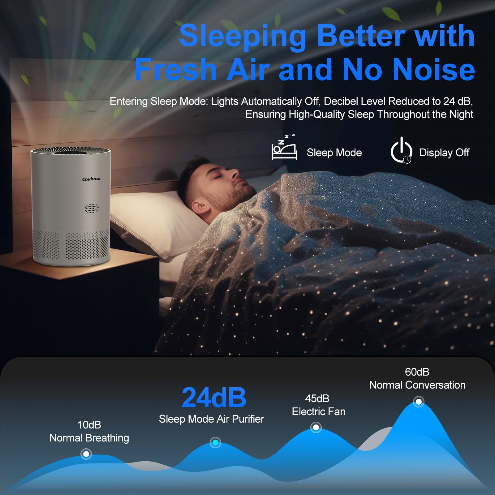 Chuboor Air Purifiers For Home Large Rooms Up To 1200Ft, H13 True Hepa Air Purifiers For Bedroom Dorm Room Pets With Timer, Air