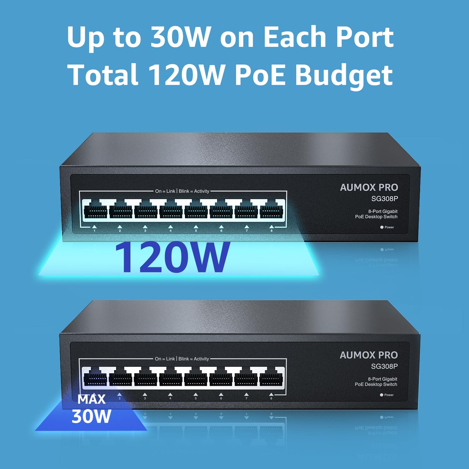 8 Port Gigabit Poe Switch,Aumox Pro Sg308P 8 Port Gigabit Ethernet Unmanaged Poe Switch 120W, Plug And Play,Sturdy Metal Fanless