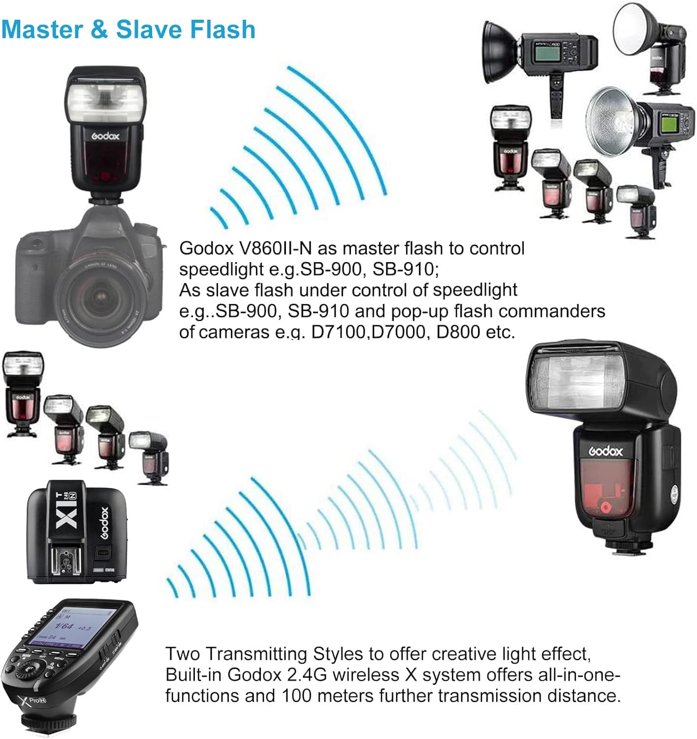 Godox V860Ii-N 2.4G Ttl Li-On Battery Camera Flash Compatible For Nikon D800 D700 D7100 D7000 D5200 D5100 D5000 D300 D300S D3200