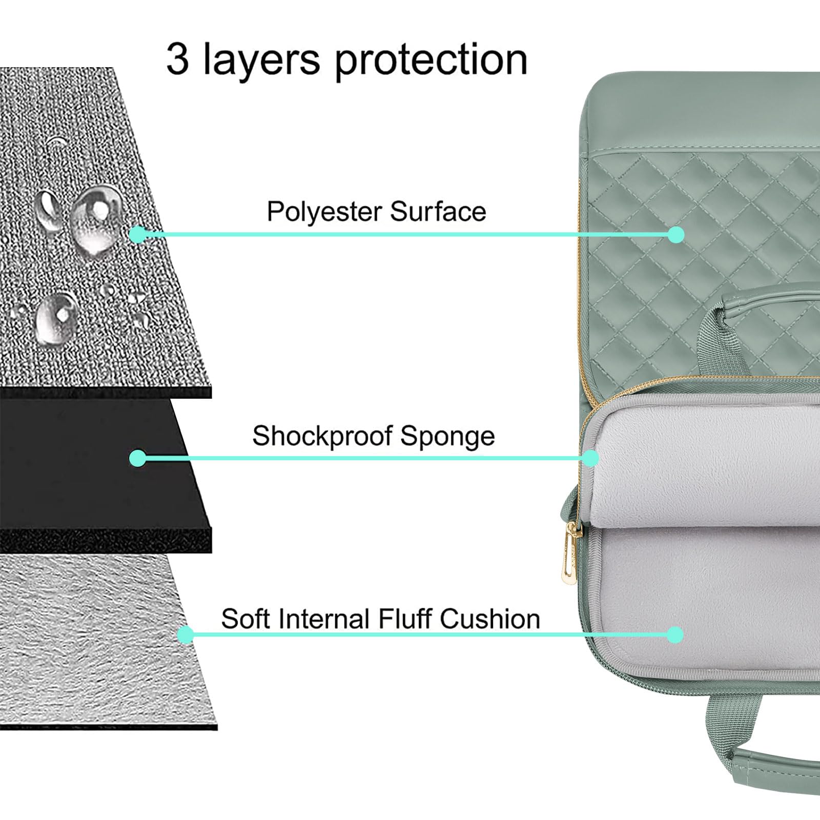 Mosiso 9 11 Inch Tablet Sleeve For 11 Inch Ipad Pro M4 & Ipad Air M2 2024, Ipad 10 & Air 5 10.9, Ipad 9/8/7Th 10.2, Tab S8/S9 11, Square Quilted Carrying Case With Front 2 Pockets,Antique Green