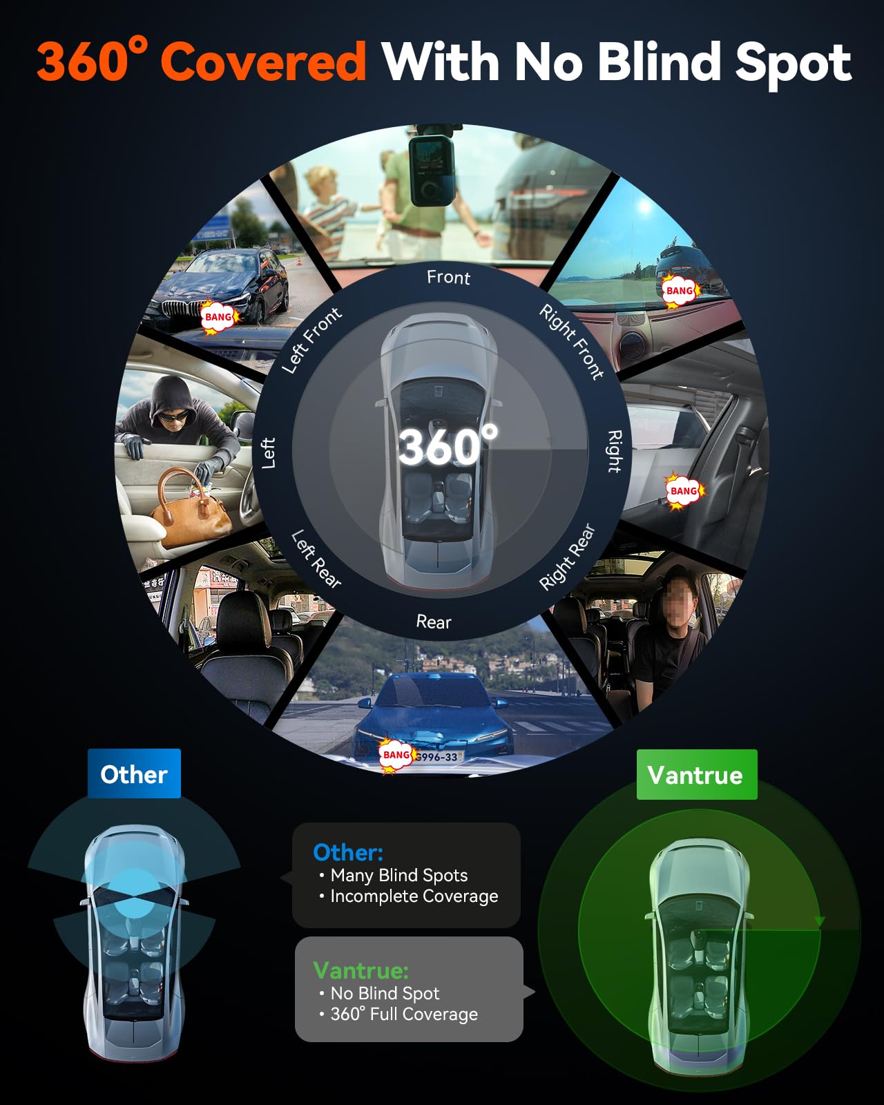 Vantrue E360 Ace 5.2K 360 Panoramic Wifi Dash Cam, Handheld Action Camera, Starvis 2, Hdr, Ir Night Vision, Front Rear Inside Da