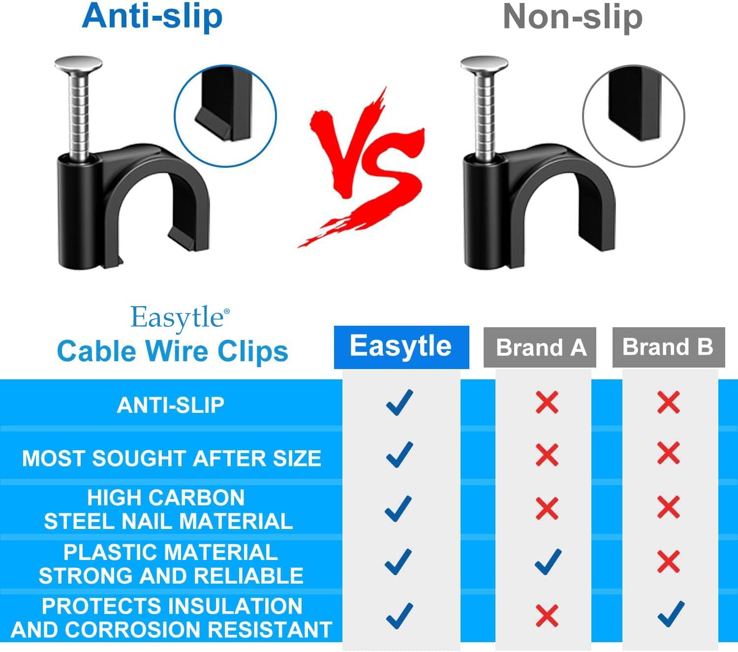 Easytle Plastic Cable Clamps Nail In Cable Clips 100 Pcs 10Mm Cable Wire Clips Cable Tacks Coax Cable Clips Speaker Wire Clips C