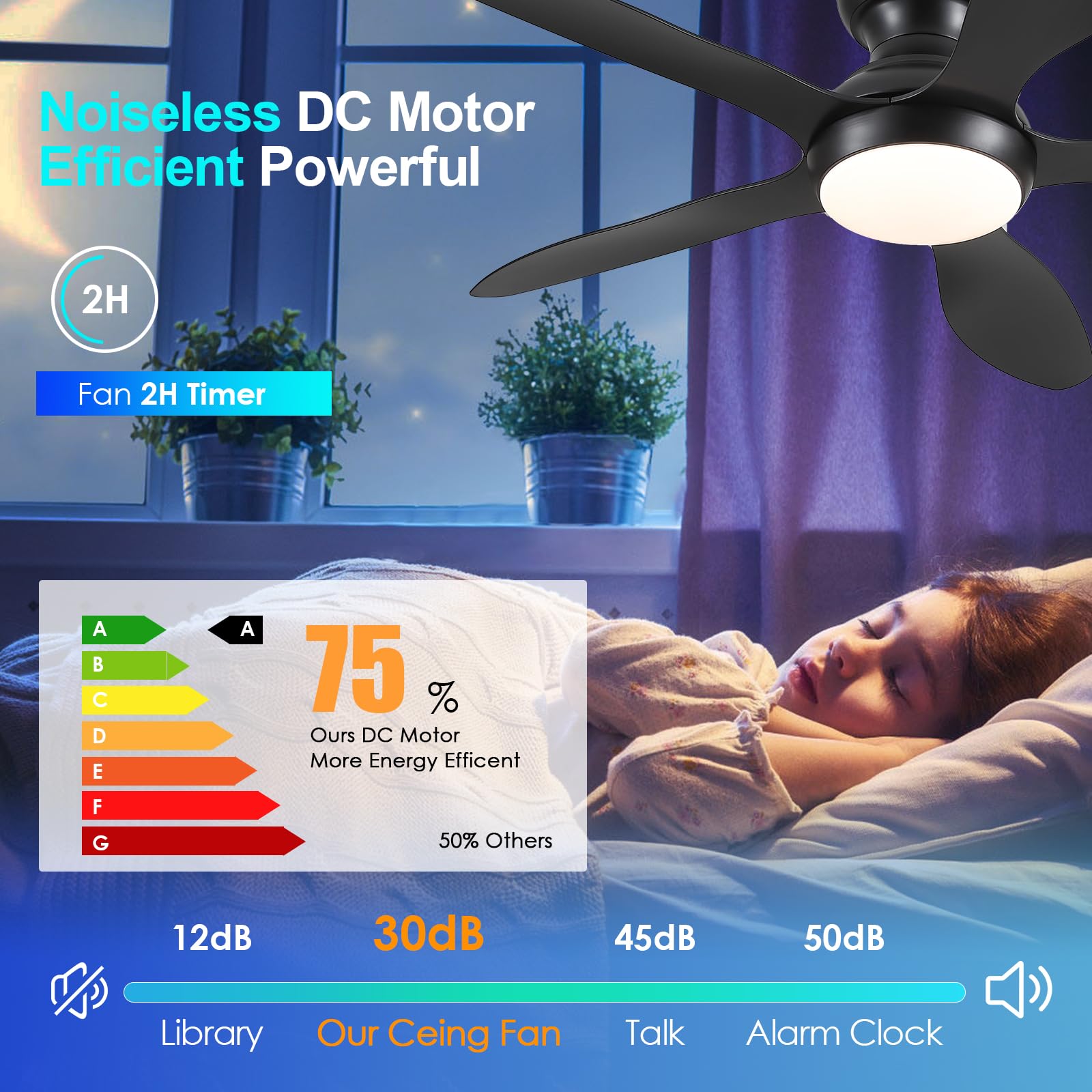 Ceiling Fans With Lights, 46 Inch Modern Black Low Profile Ceiling Fan With Light And Remote App Control, Flush Mount, Quiet Dc