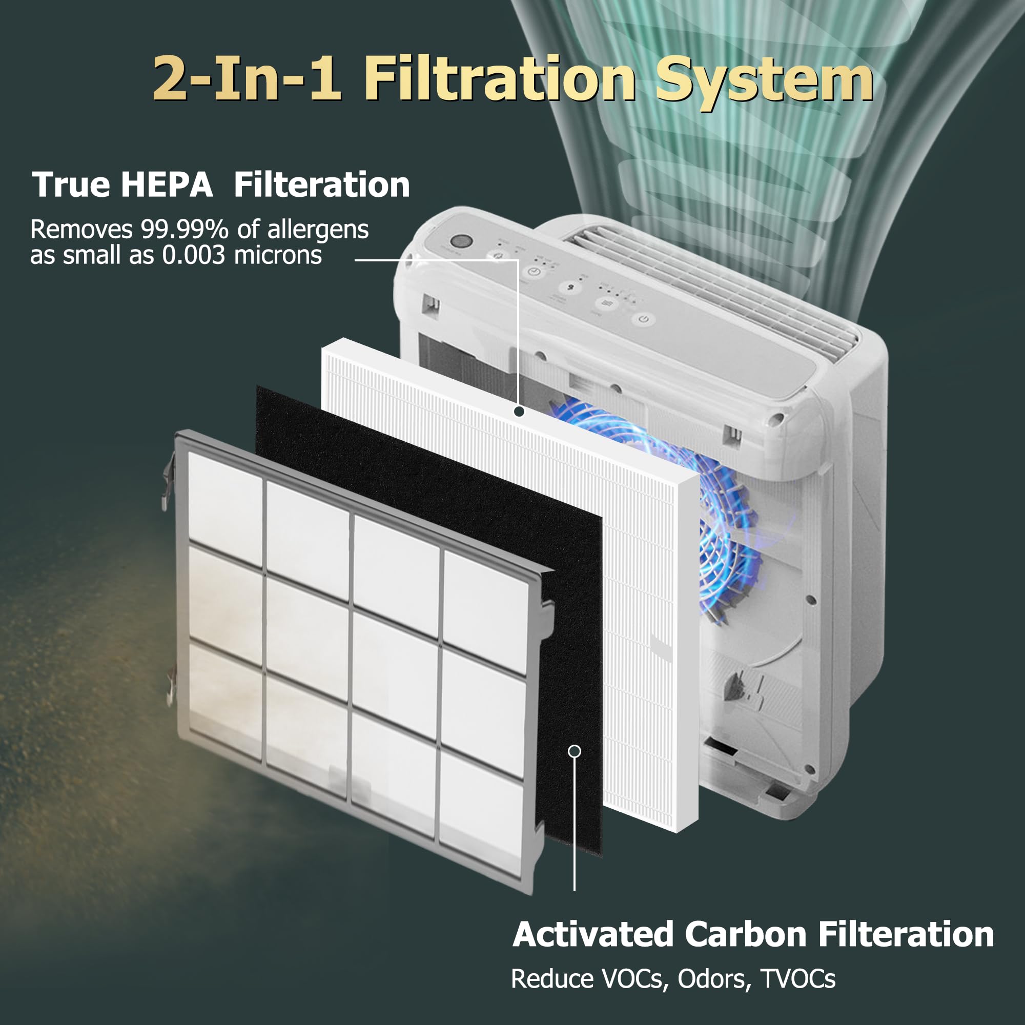 Improvedhand Ap 1512Hh Replacement Filter For Coway Airmega 200M Series Ap 1512Hh Ap 1518R Ap 1519P, 2 Pack H13 True High Effici