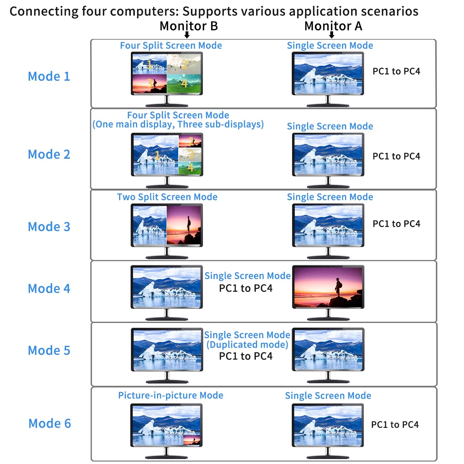 Cklau 4 Port Multi View Kvm Switch Hdmi, Hdmi Split Kvm Switcher With Cables, Audio And 2 Usb 3.0 Hub Supports Single Screen, Du