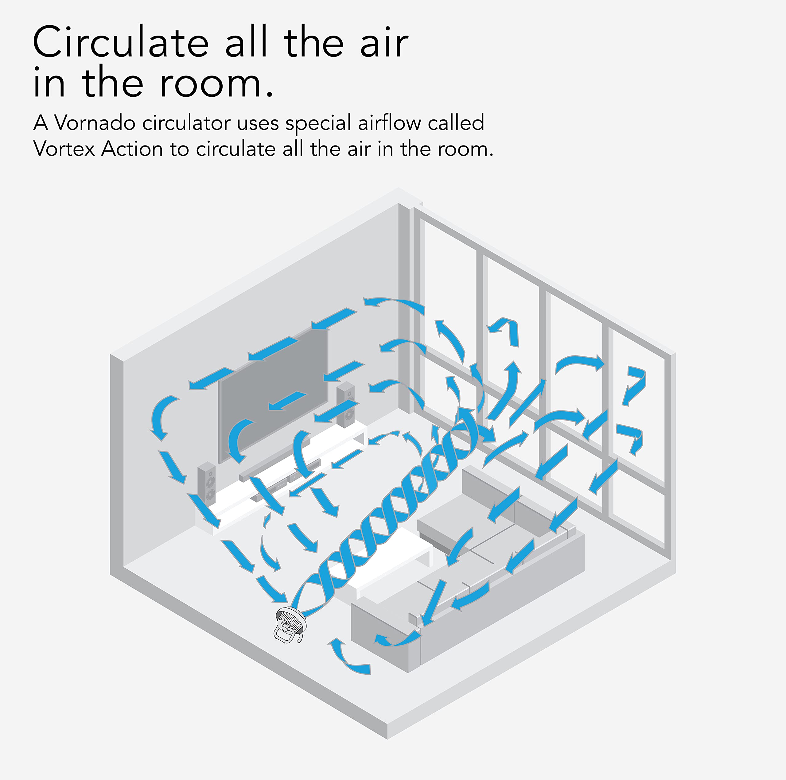 Vornado 723Dc Energy Smart Full Size Air Circulator Fan With Variable Speed Control, White, Large