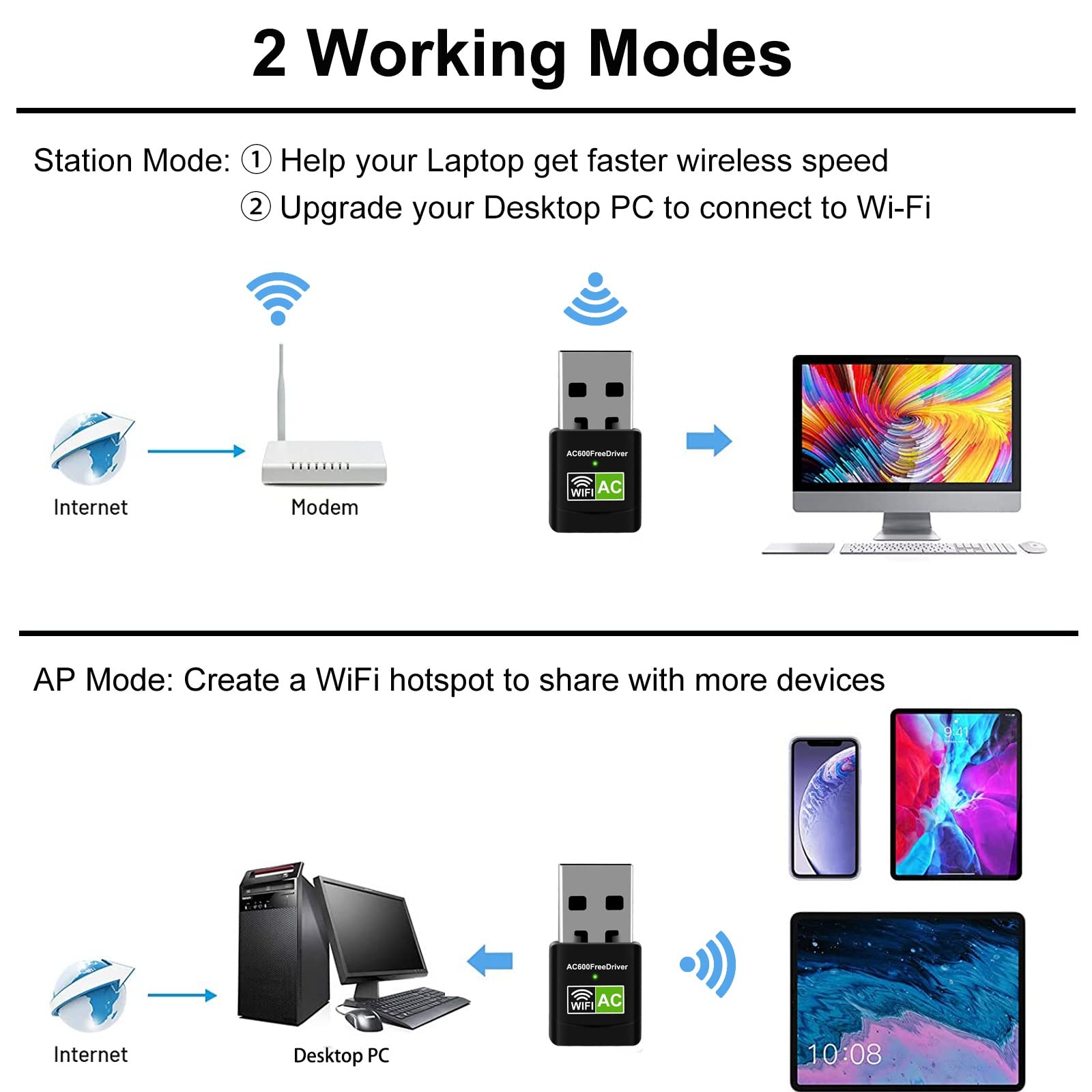 Ac600 Usb Wifi Adapter For Pc, Driver Free Wireless Network Adapter For Desktop Laptop, 5G/2.4G Dual Band High Speed Mini Wifi D