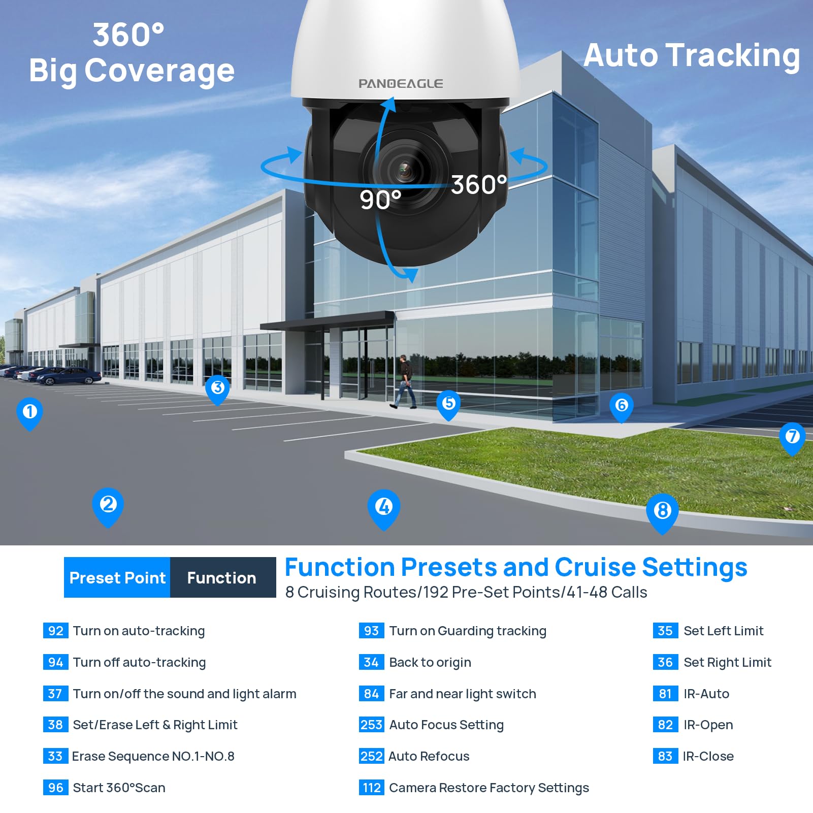 Panoeagle 5Mp Ptz Poe Ip Camera Outoodoor Speed Dome, 18X Optical Zoom Security Camera With Auto Tracking, Human Vehicle Detecti