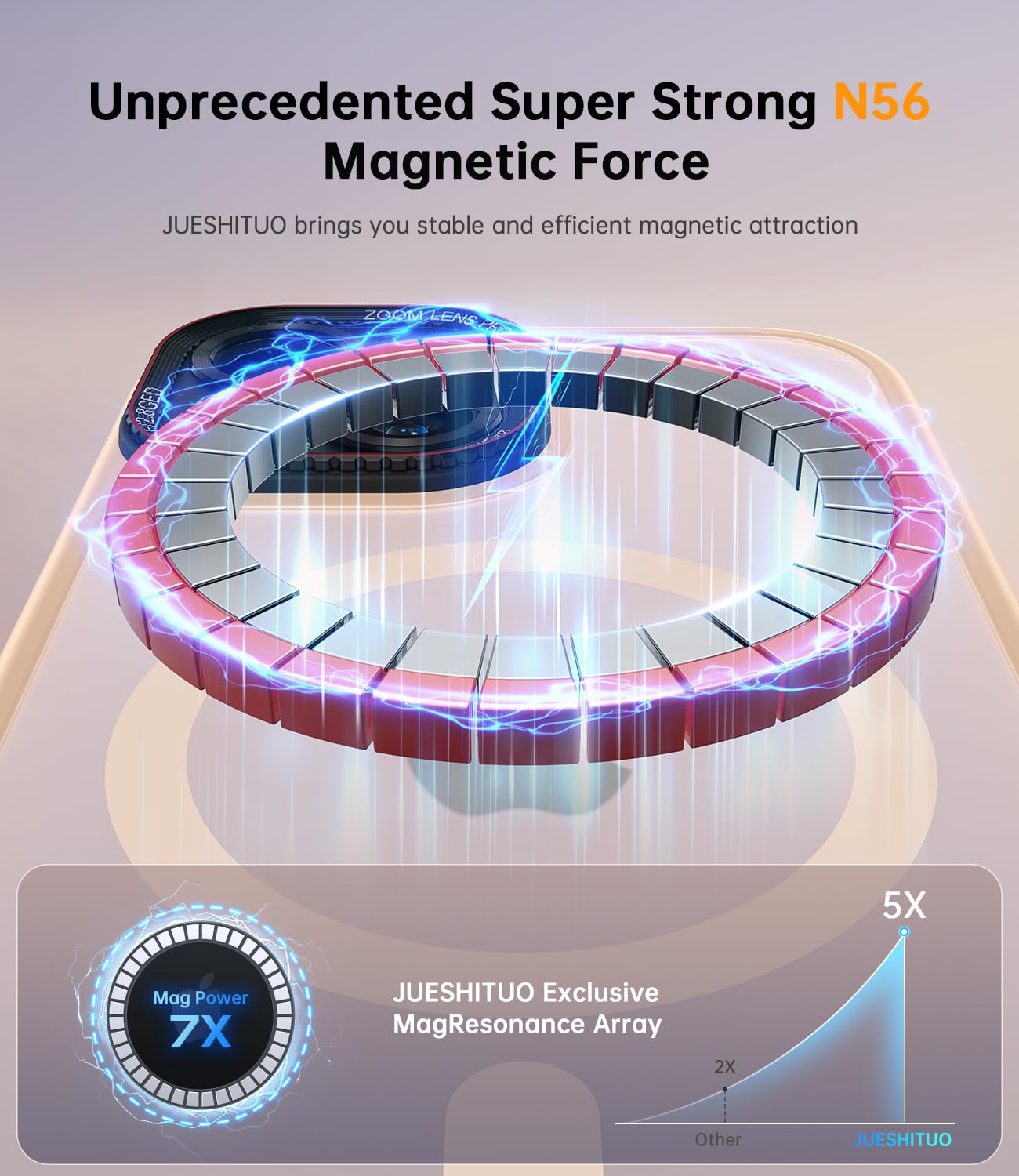 Jueshituo For Iphone 15 Case With Integrated Camera Lens Protection, [Tailored For Magsafe] [Mil Grade Shockproof Defense] Trans