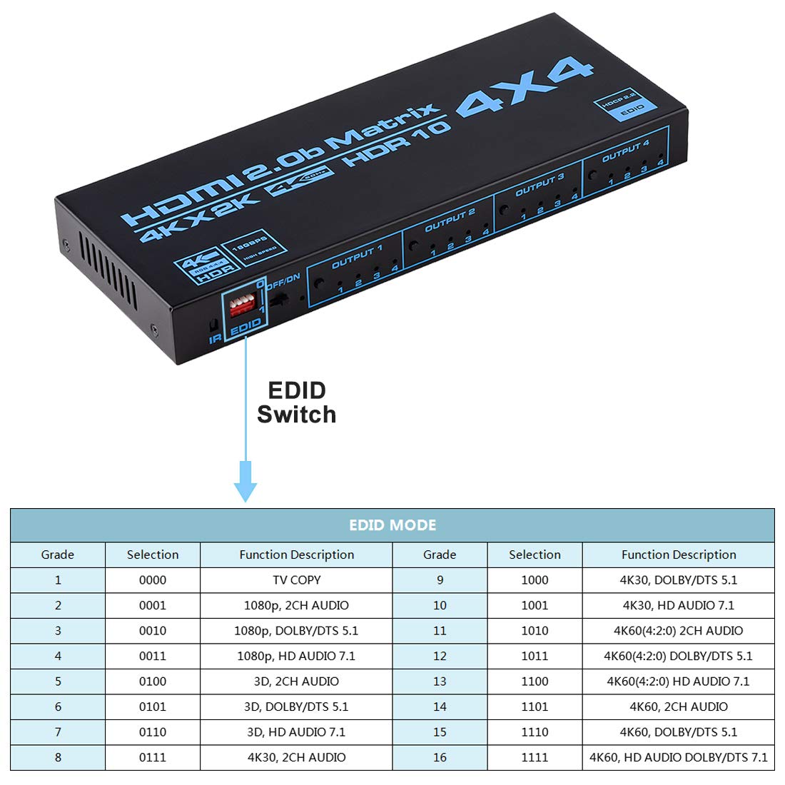 Enbuer Hdmi Matrix Switch 4X4, 4K Hdmi Matrix Switcher Splitter 4 In 4 Out Box With Edid Extractor And Ir Remote Control Support 4K Hdr, Hdmi 2.0B, Hdcp 2.2, 4K@60Hz, 3D, Yuv 4:4:4