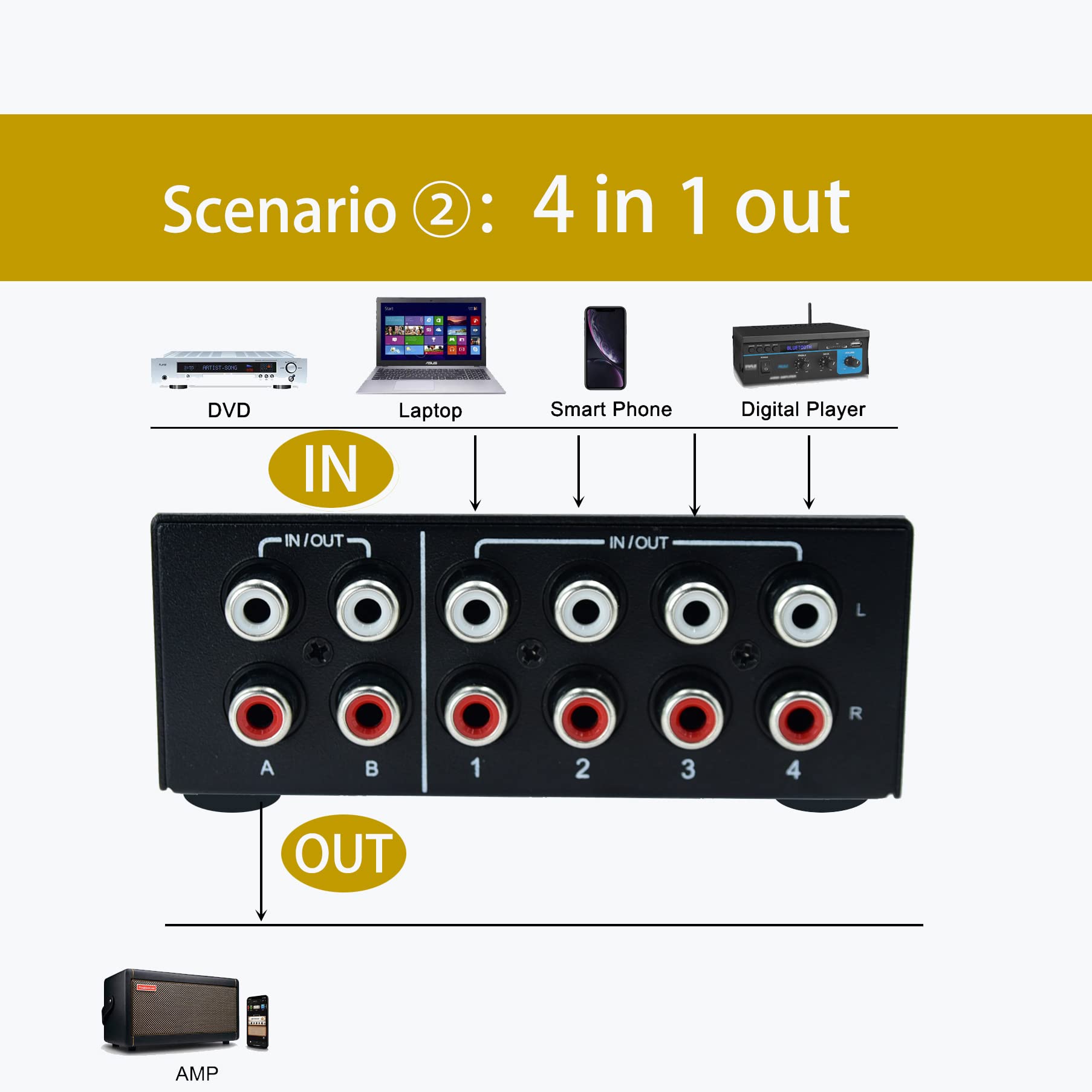 Bi Directional No External Power No Noise 4 Way 2 In 4 Out Or 4 In 2 Out Audio Sound Selector Rca Female Stereo 4 Channel Splitt