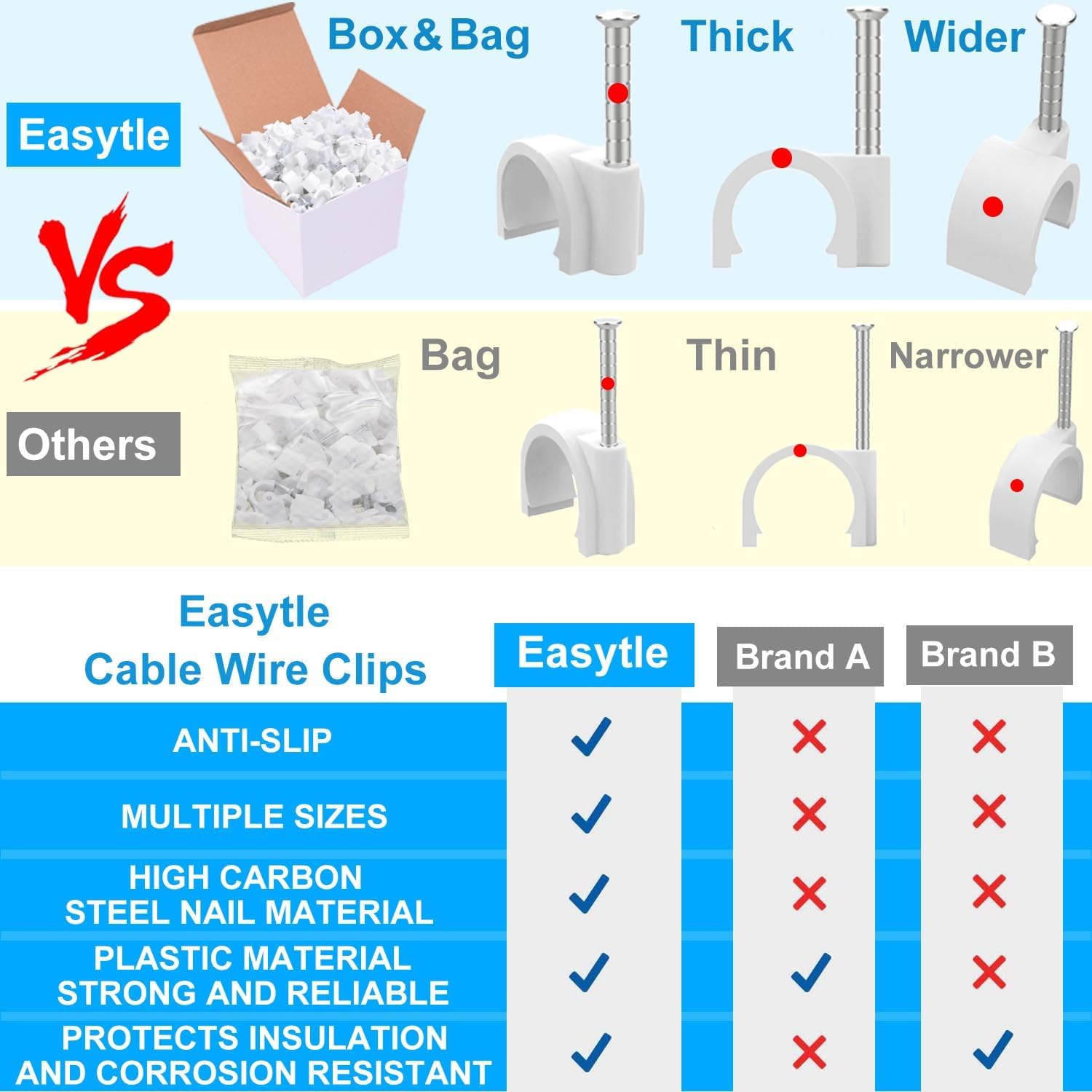 Cable Wire Clips 4Mm 6Mm 8Mm 10Mm Cable Management Rg6 Rg59 Cat5 Cat6 Rj45 Electrical Ethernet Dish Tv Speaker Wire Cord Tie Hol