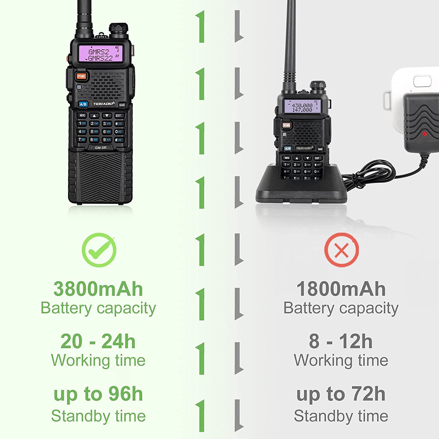 Tidradio Gm 5R Gmrs Radio, Two Way Radio Gmrs Repeater Capable, With 3800Mah Battery,Wireless Programmer,Dual Band Scanning Rece