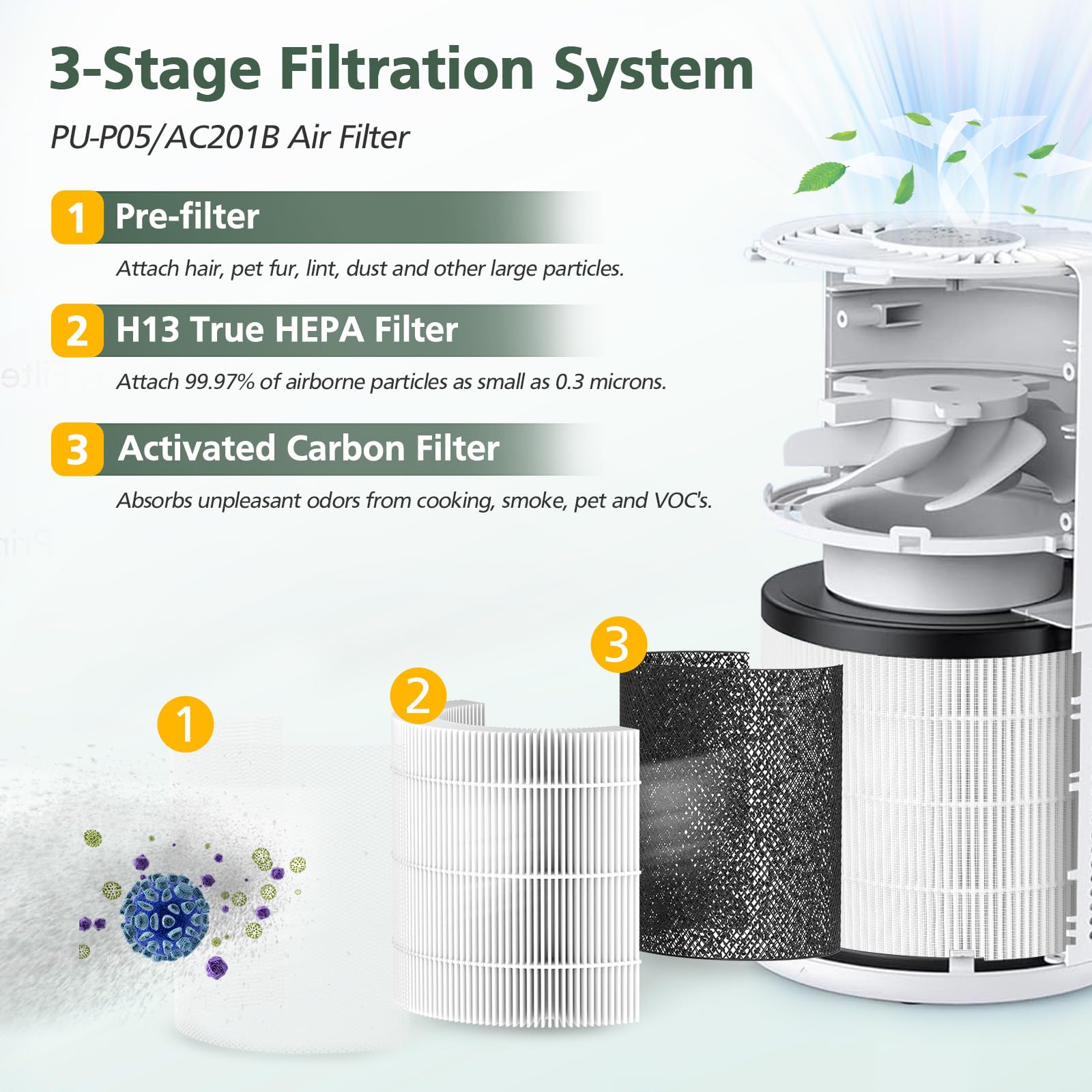 2 Pack Pu P05/Ac201B True Hepa Replacement Filter Compatible With Fulminare Pu P05 Air Purifiers And Purivortex Ac201B Air Purif