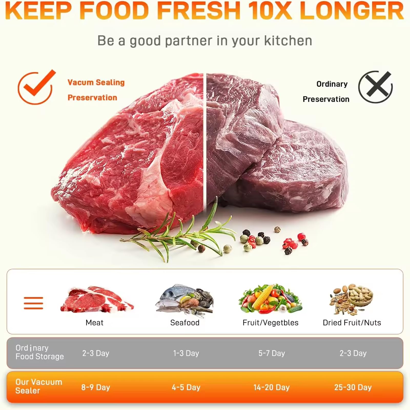 Powerful Vacuum Sealer Machine, One Touch Automatic Food Sealer With 15 Bags, Dry/Moist/Seal/Manual/External Vac, 7Mm Heating Wi