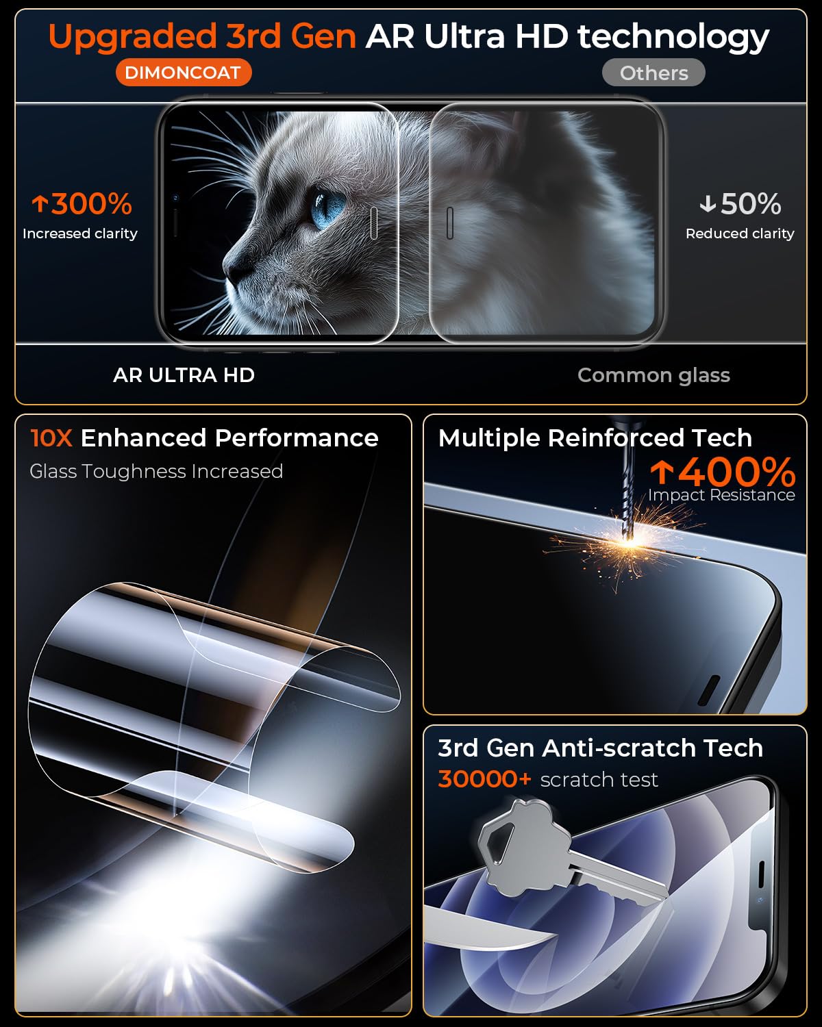 Dimoncoat 4 Pack Screen Protector Compatible With Iphone 12/ Iphone 12 Pro [Auto Alignment Kit] [10X Military Protection] For 12